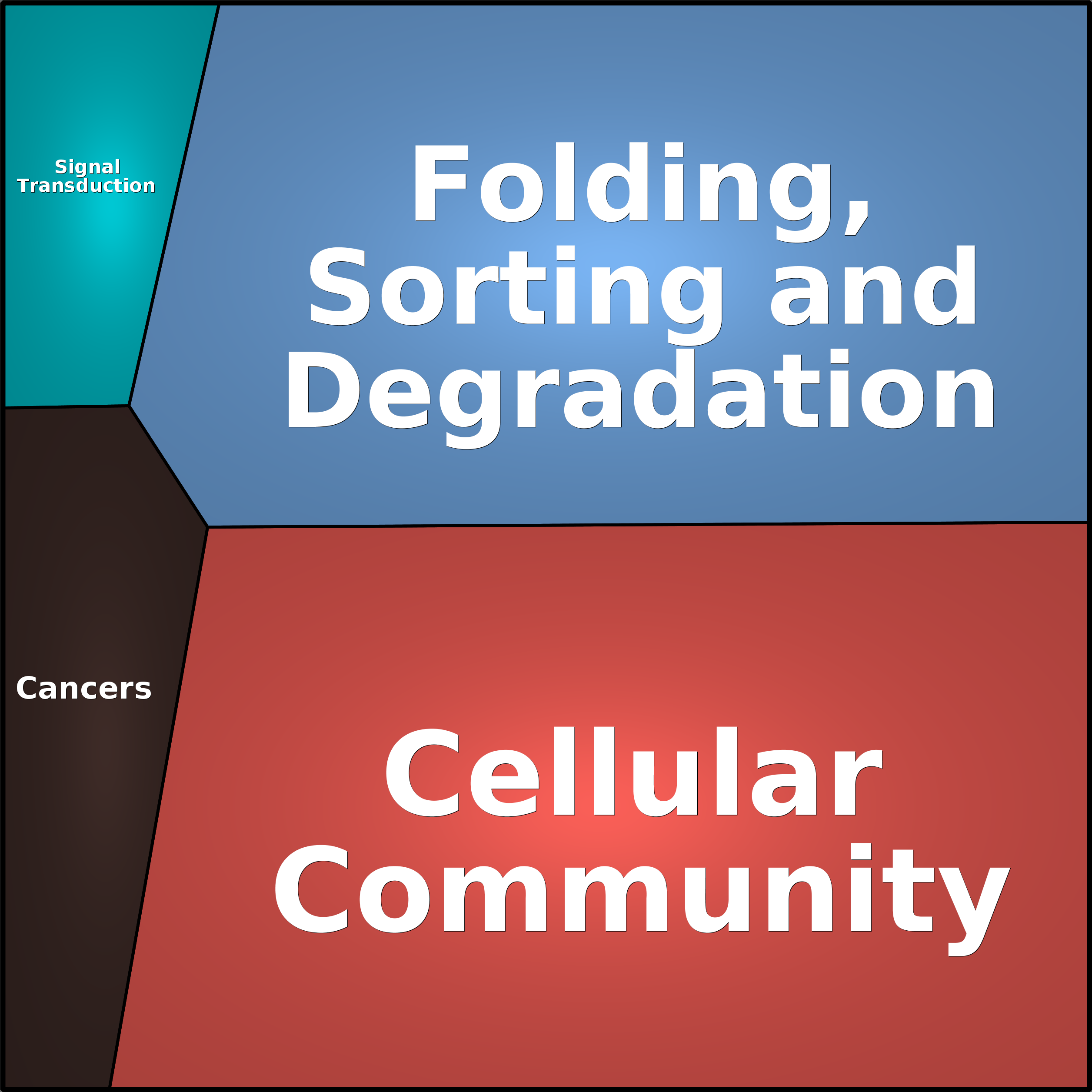 Treemap Press Ctrl-F5