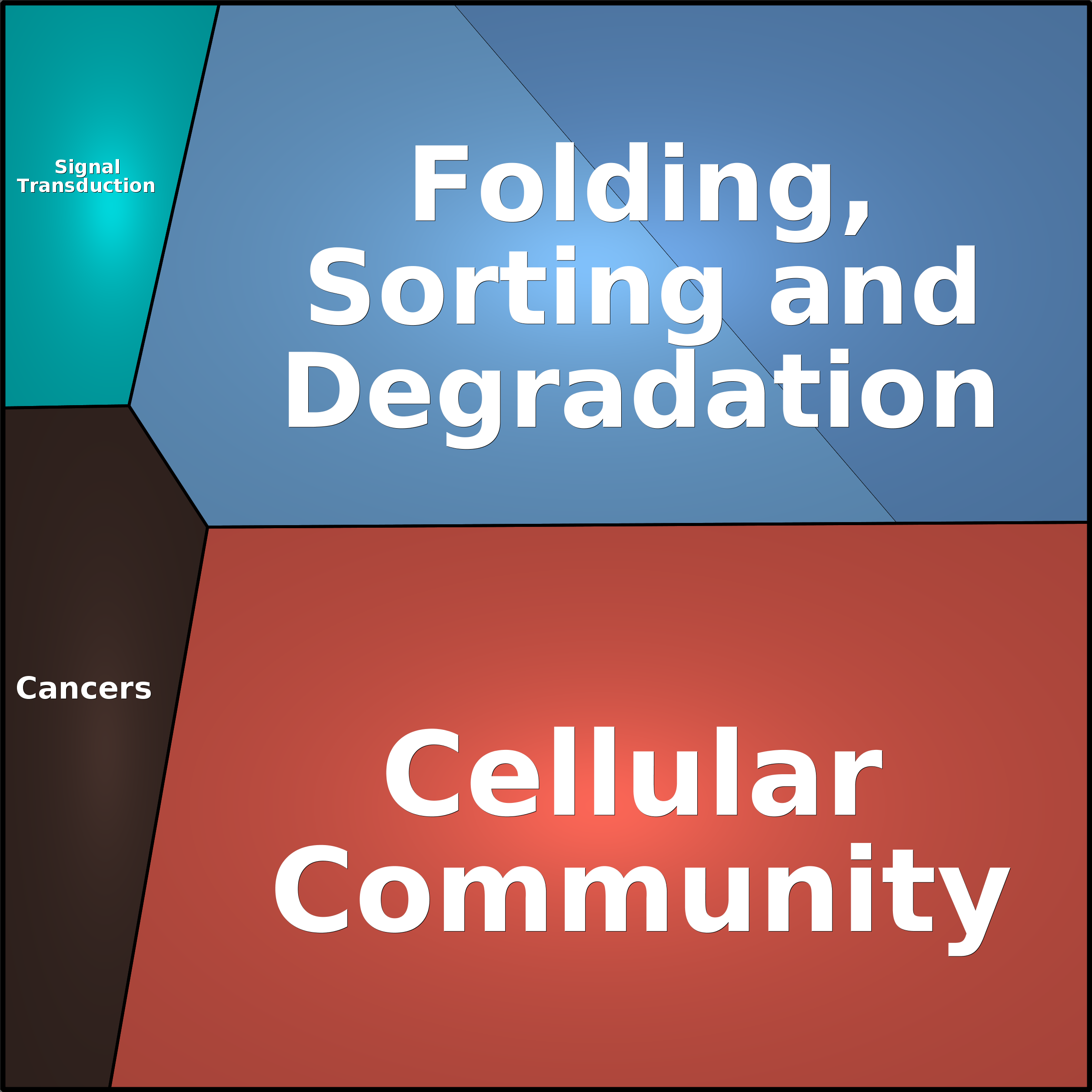 Treemap Press Ctrl-F5
