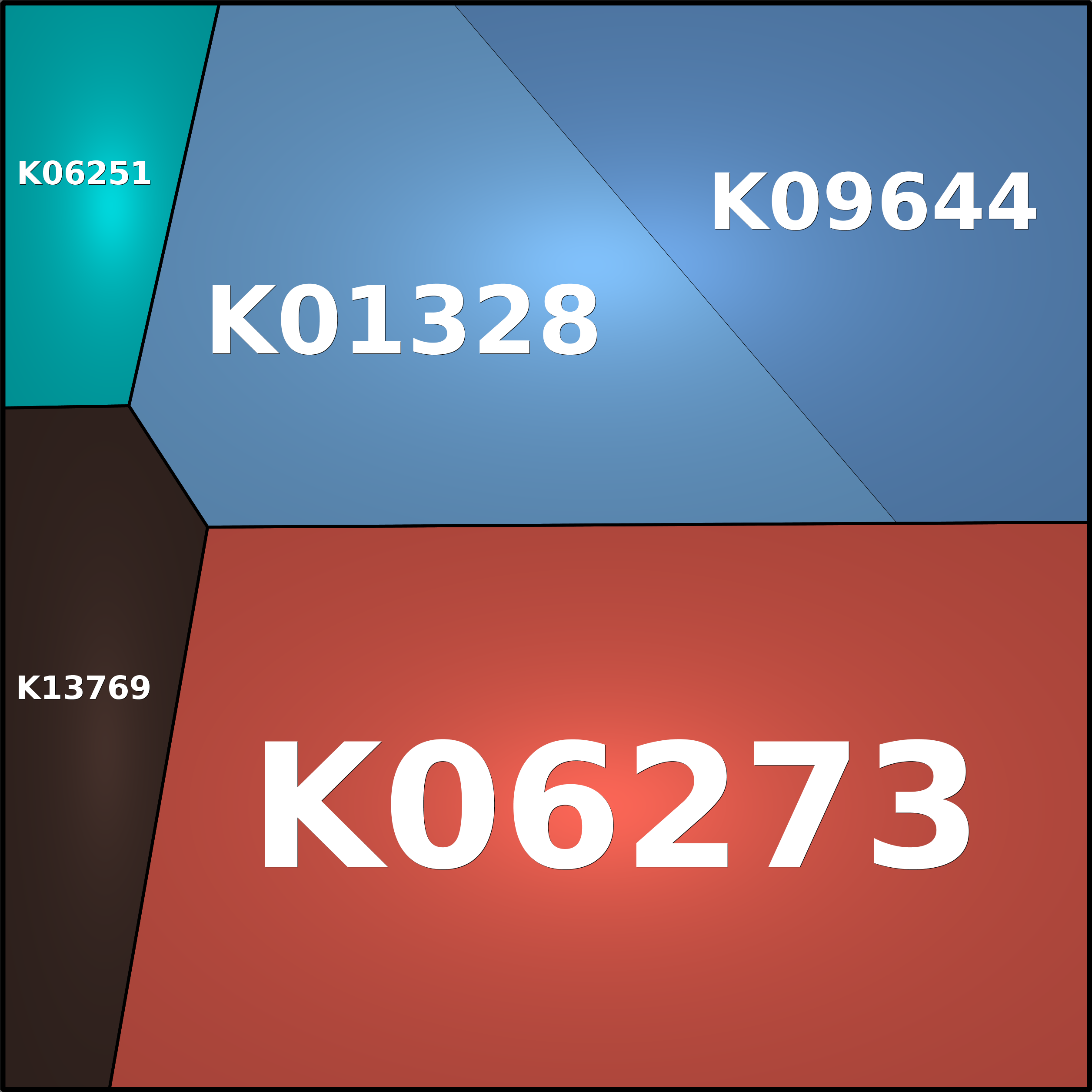 Treemap Press Ctrl-F5