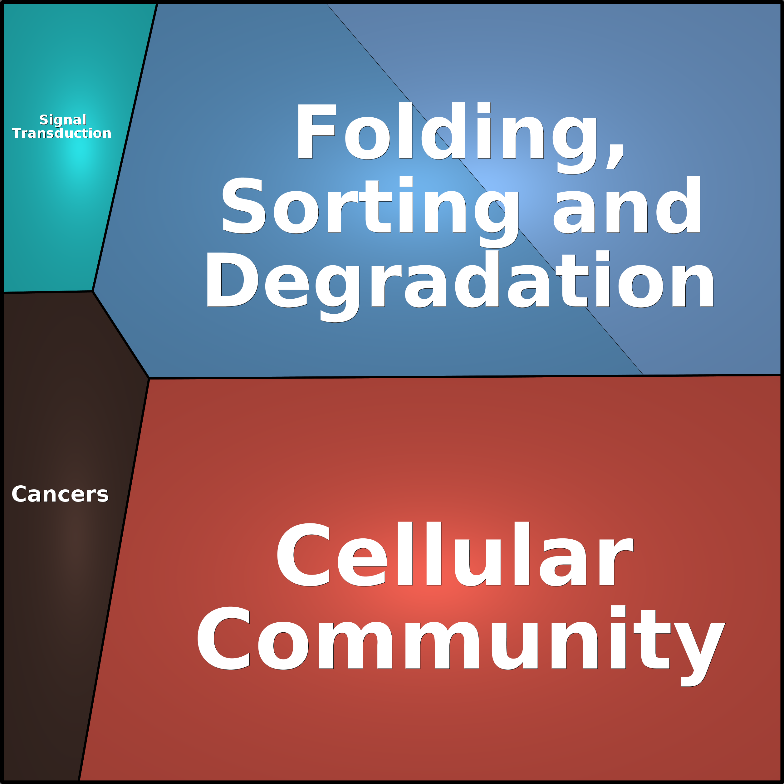 Treemap Press Ctrl-F5
