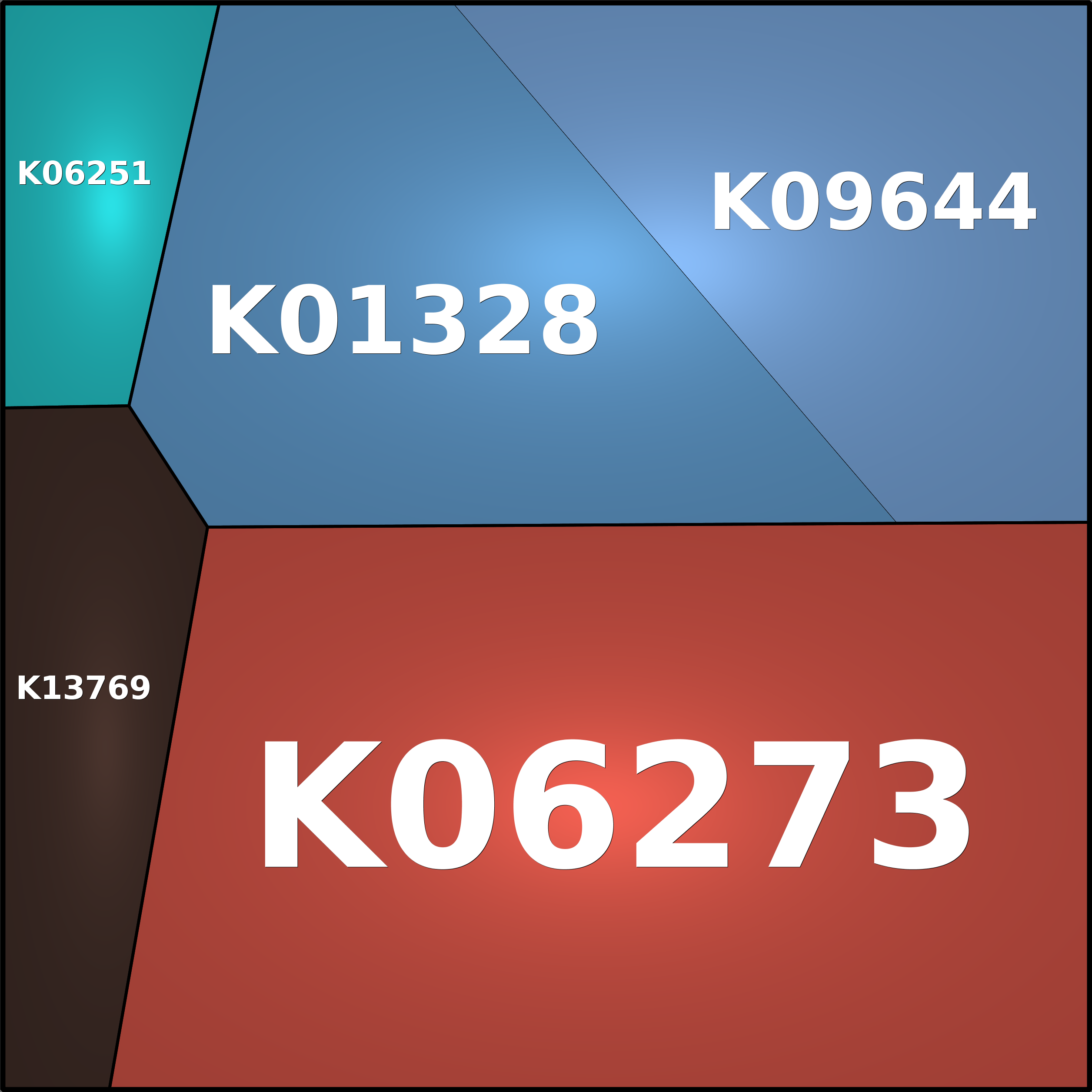 Treemap Press Ctrl-F5