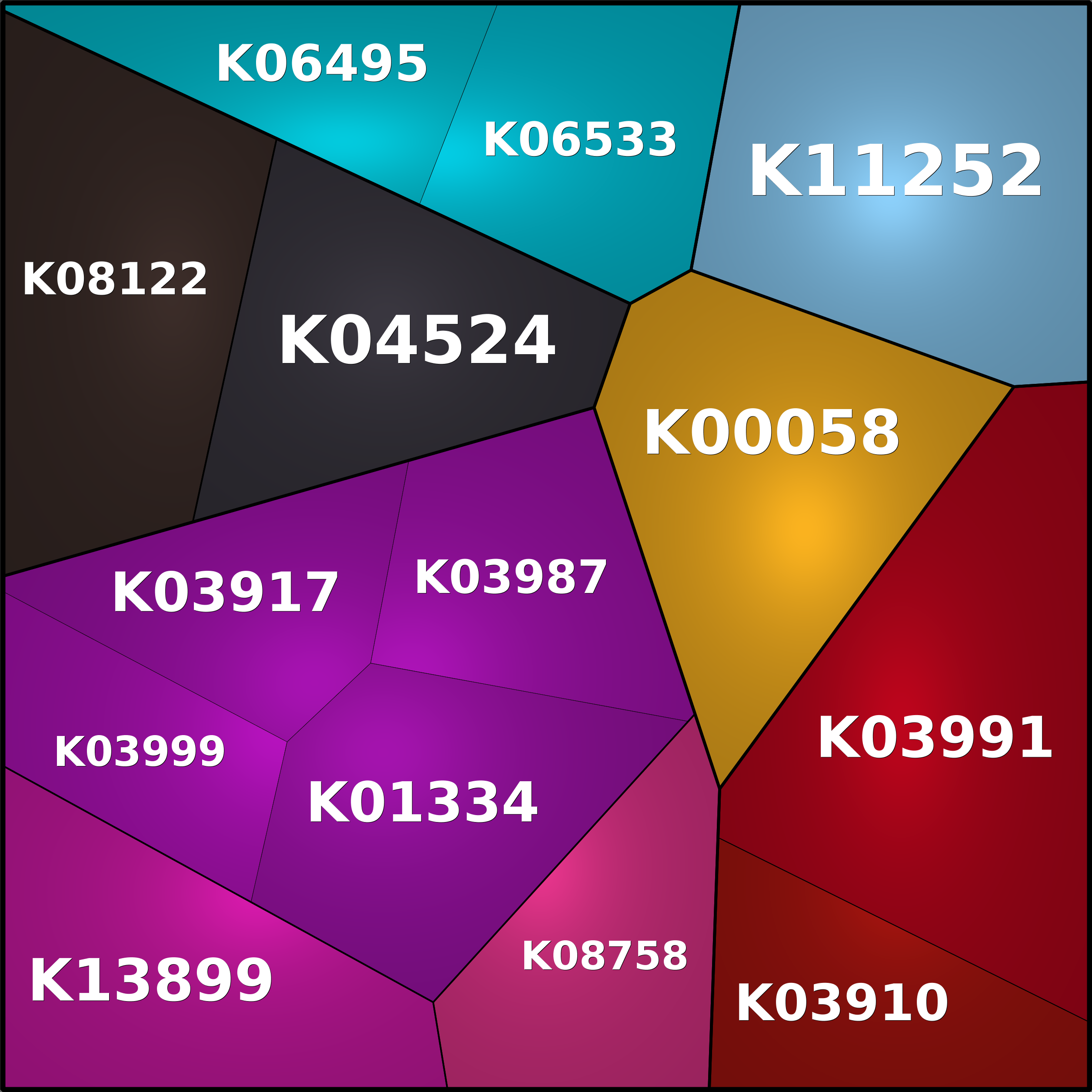 Treemap Press Ctrl-F5