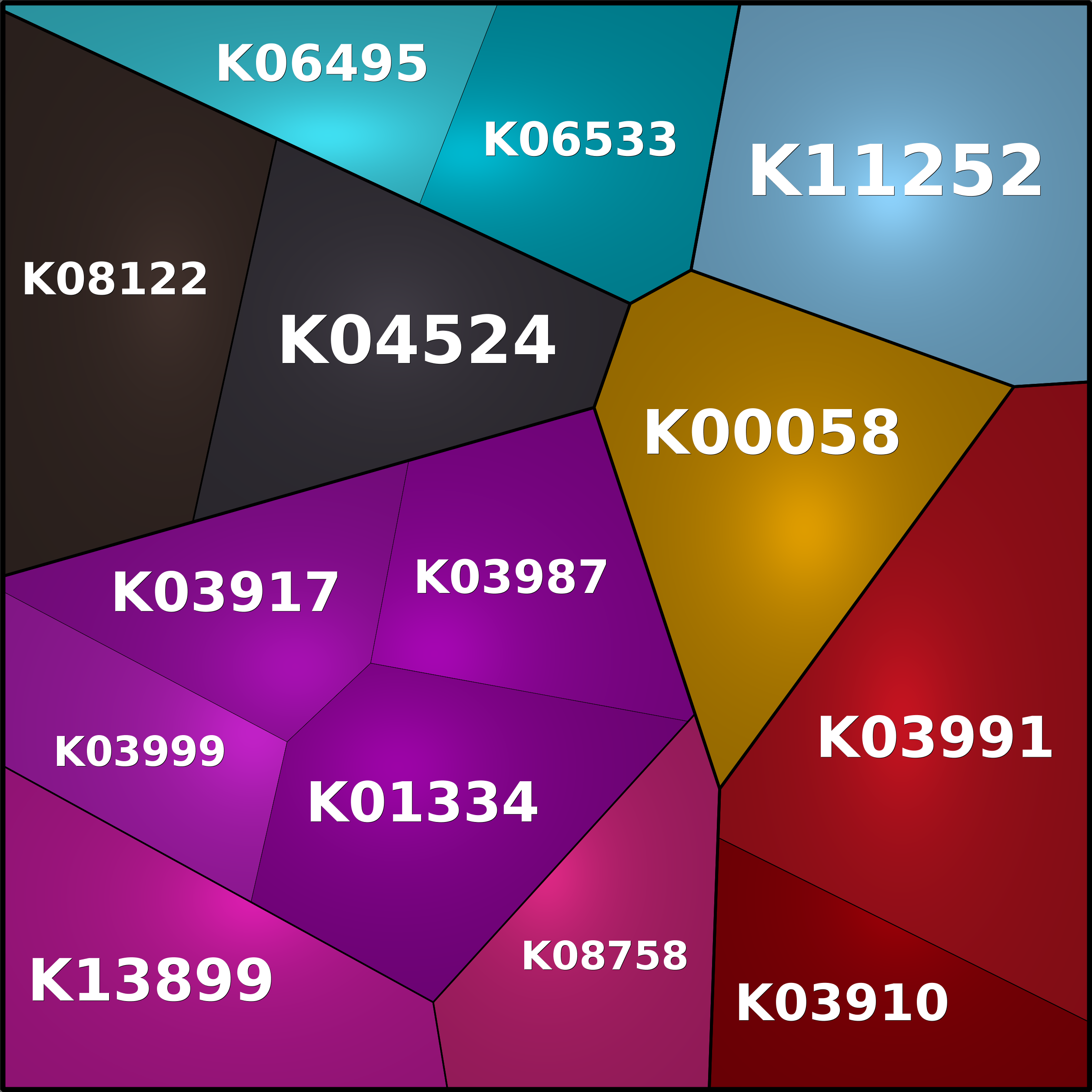 Treemap Press Ctrl-F5