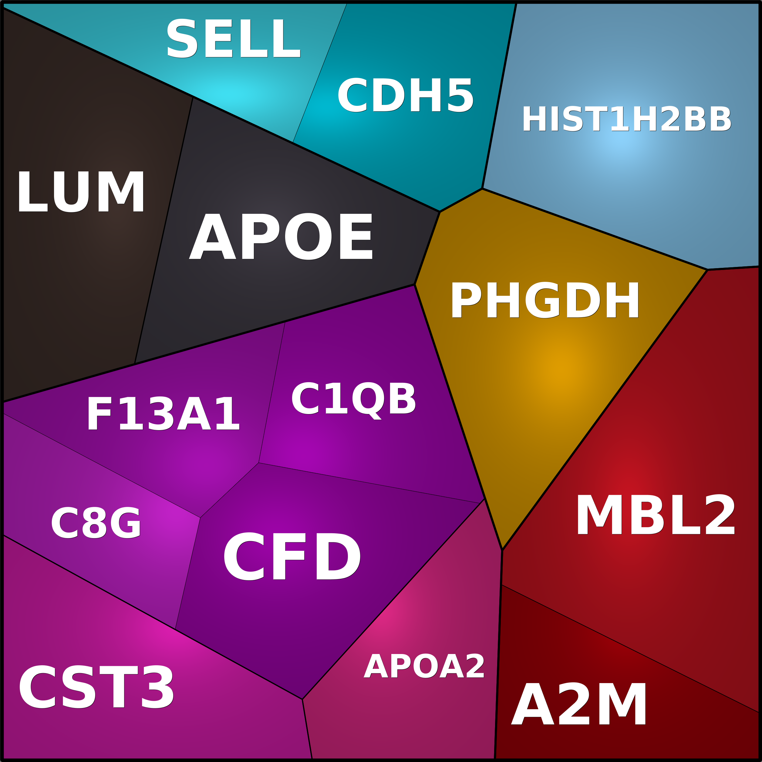 Treemap Press Ctrl-F5