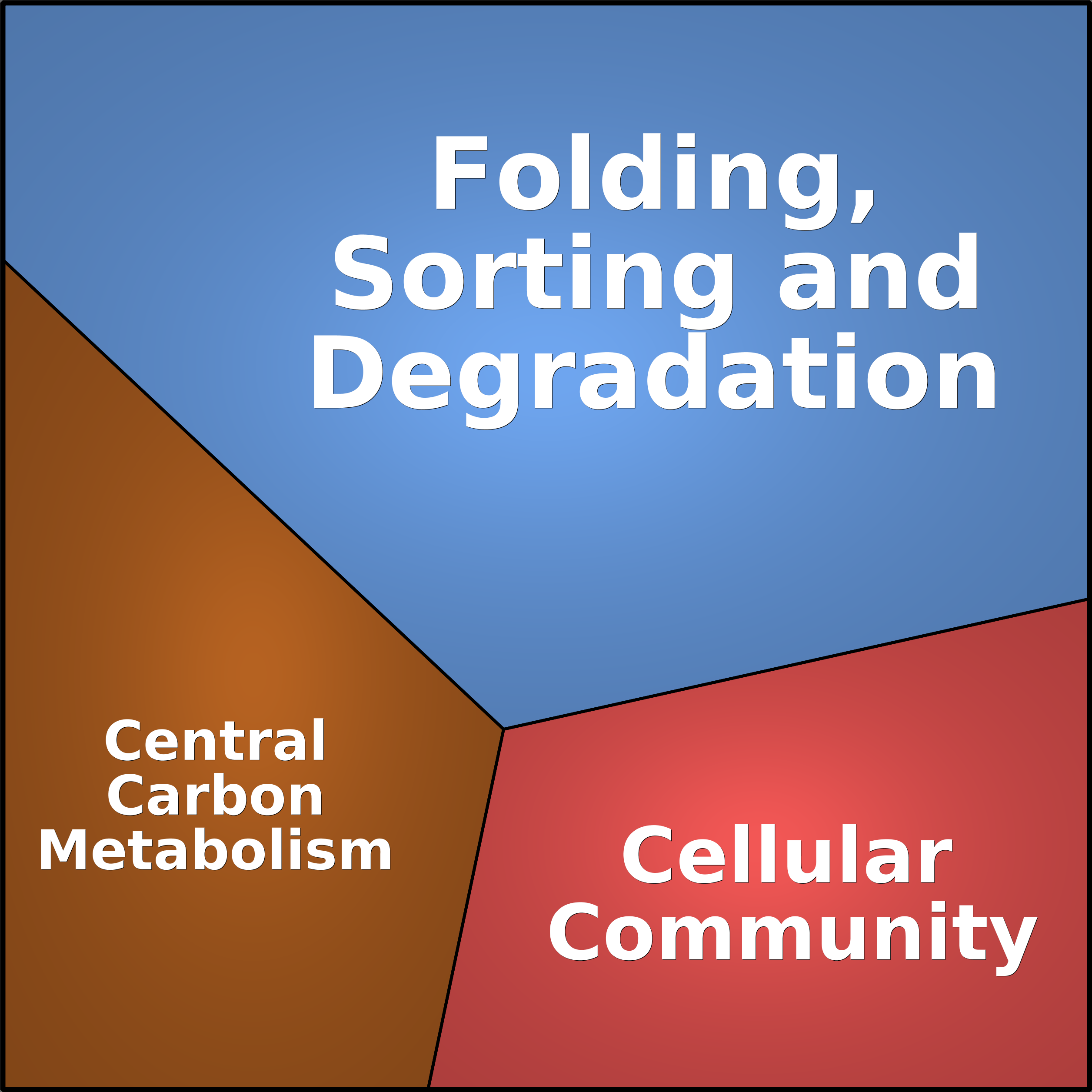 Treemap Press Ctrl-F5