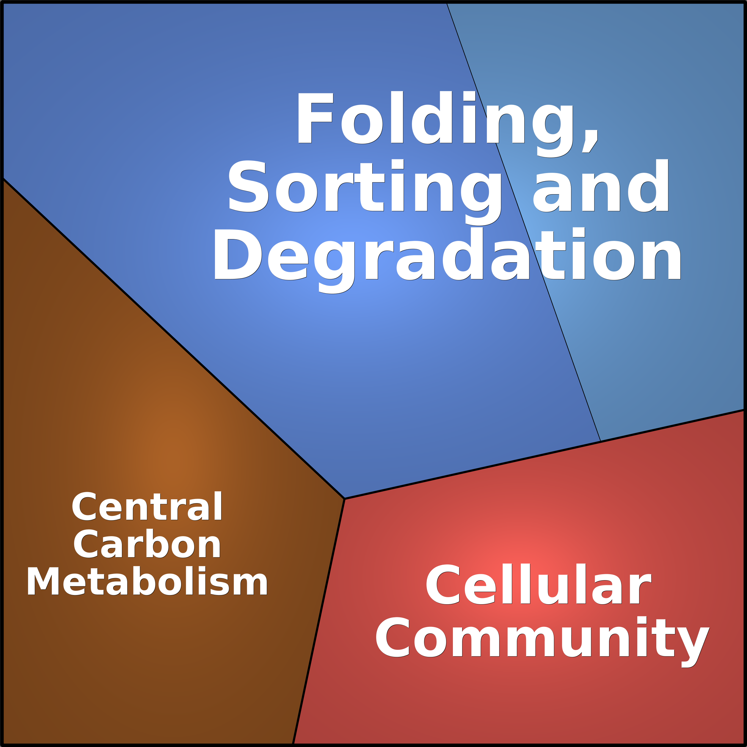 Treemap Press Ctrl-F5