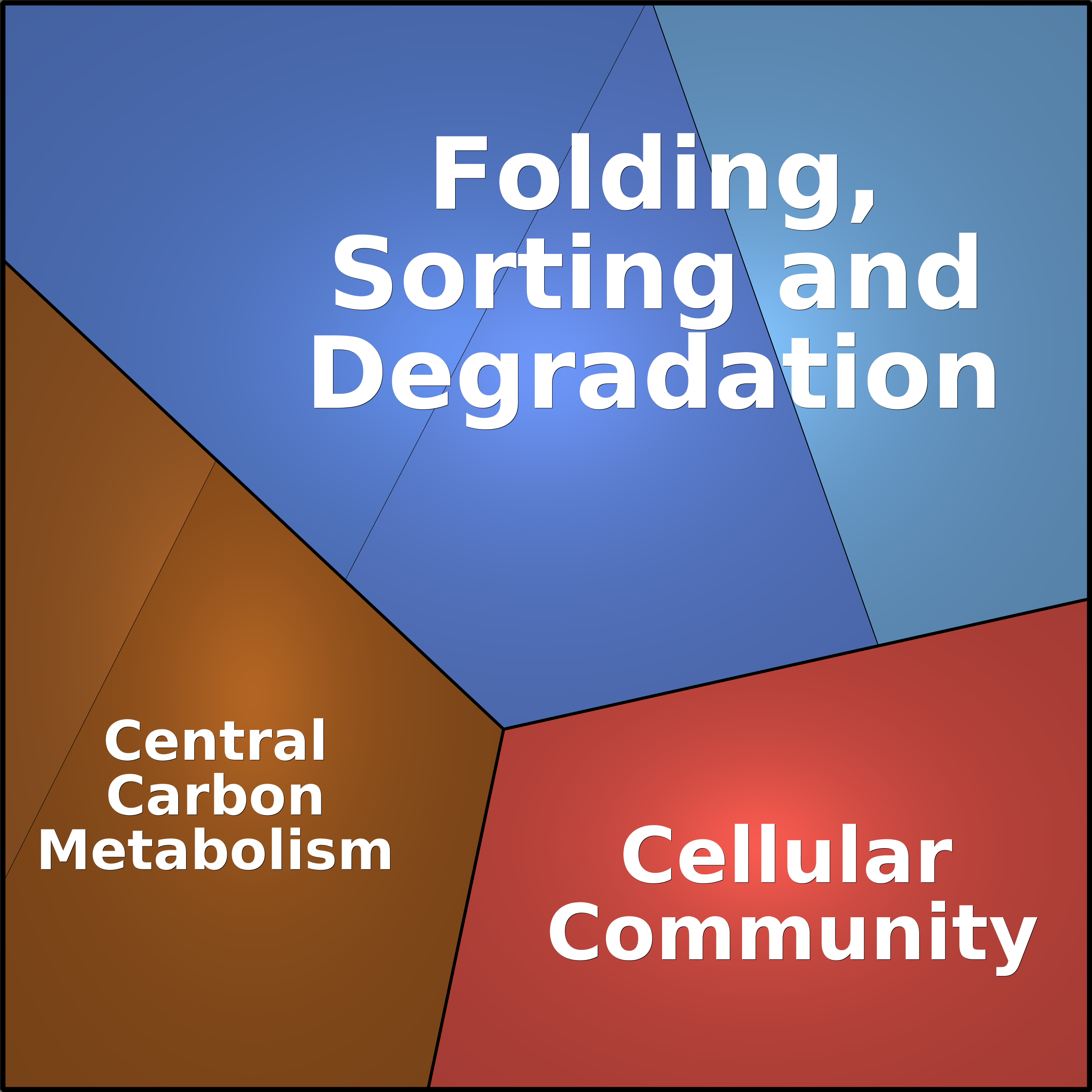 Treemap Press Ctrl-F5