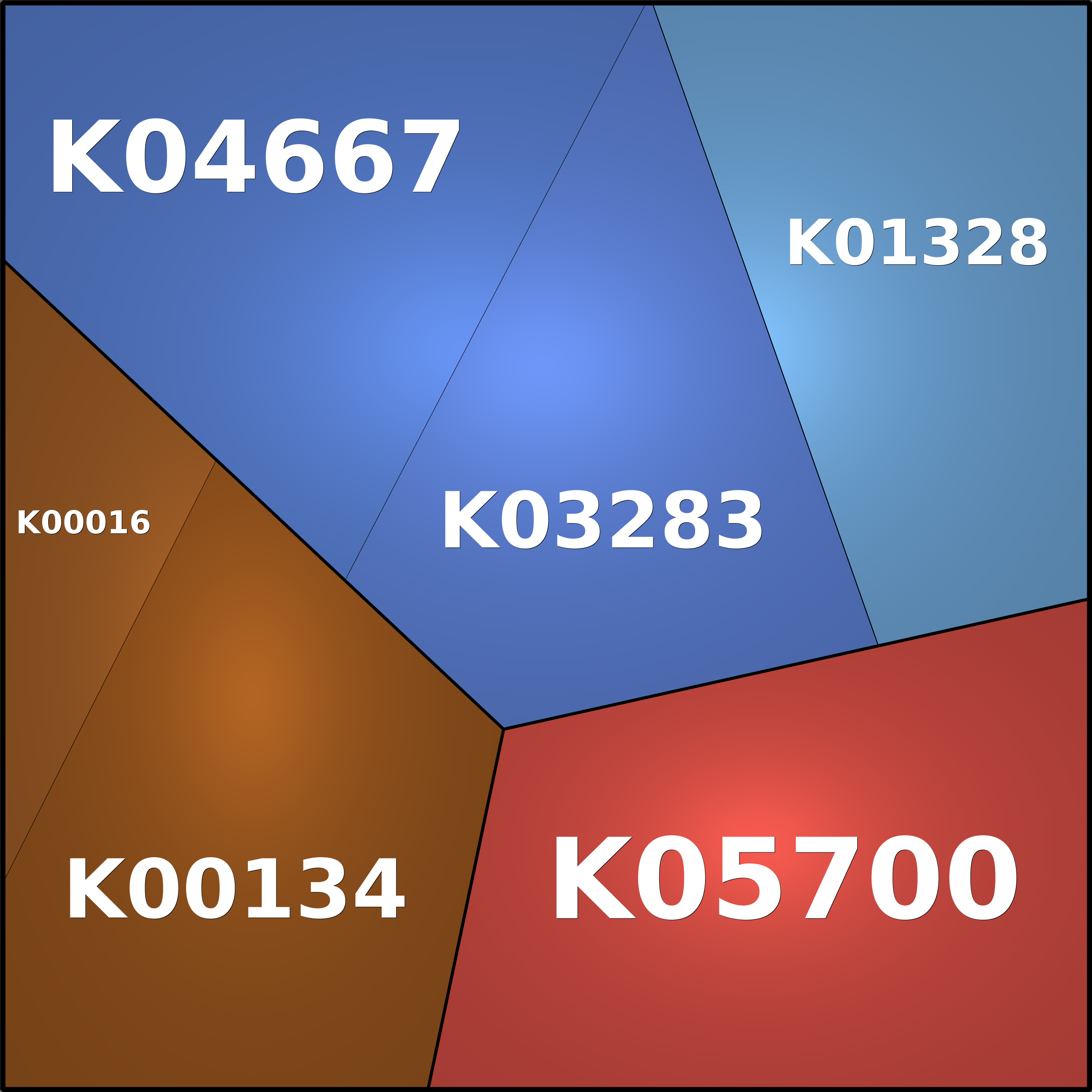 Treemap Press Ctrl-F5