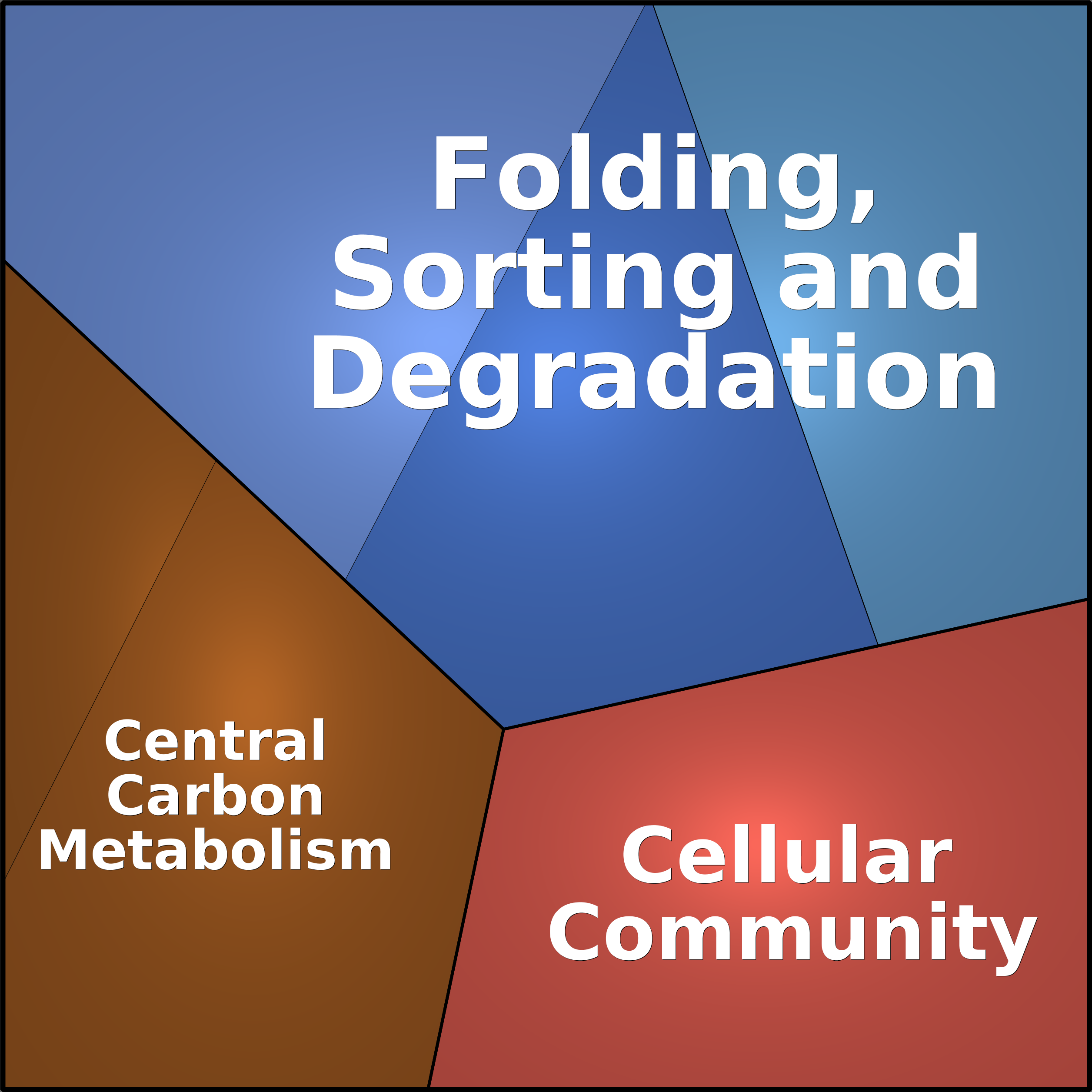 Treemap Press Ctrl-F5