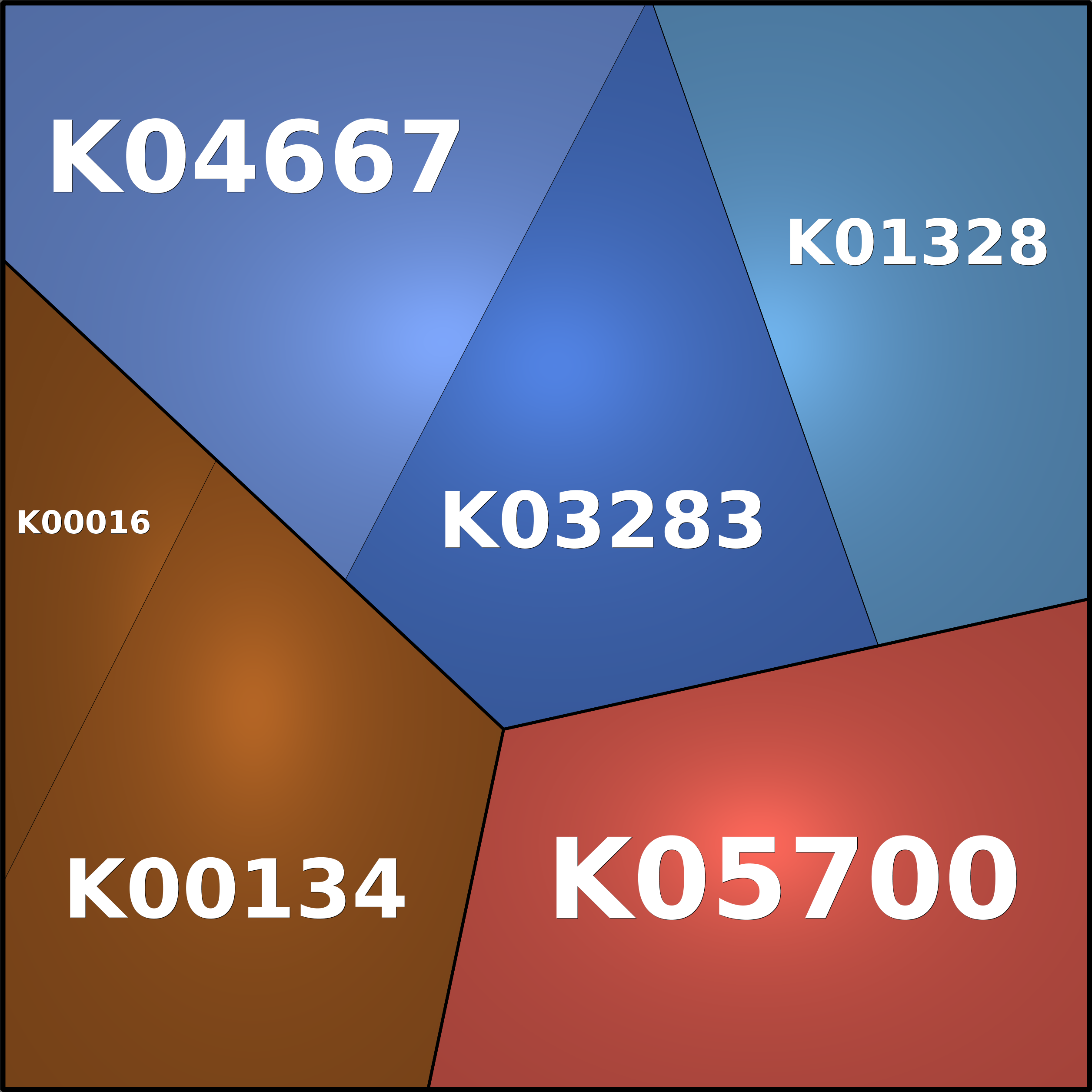 Treemap Press Ctrl-F5