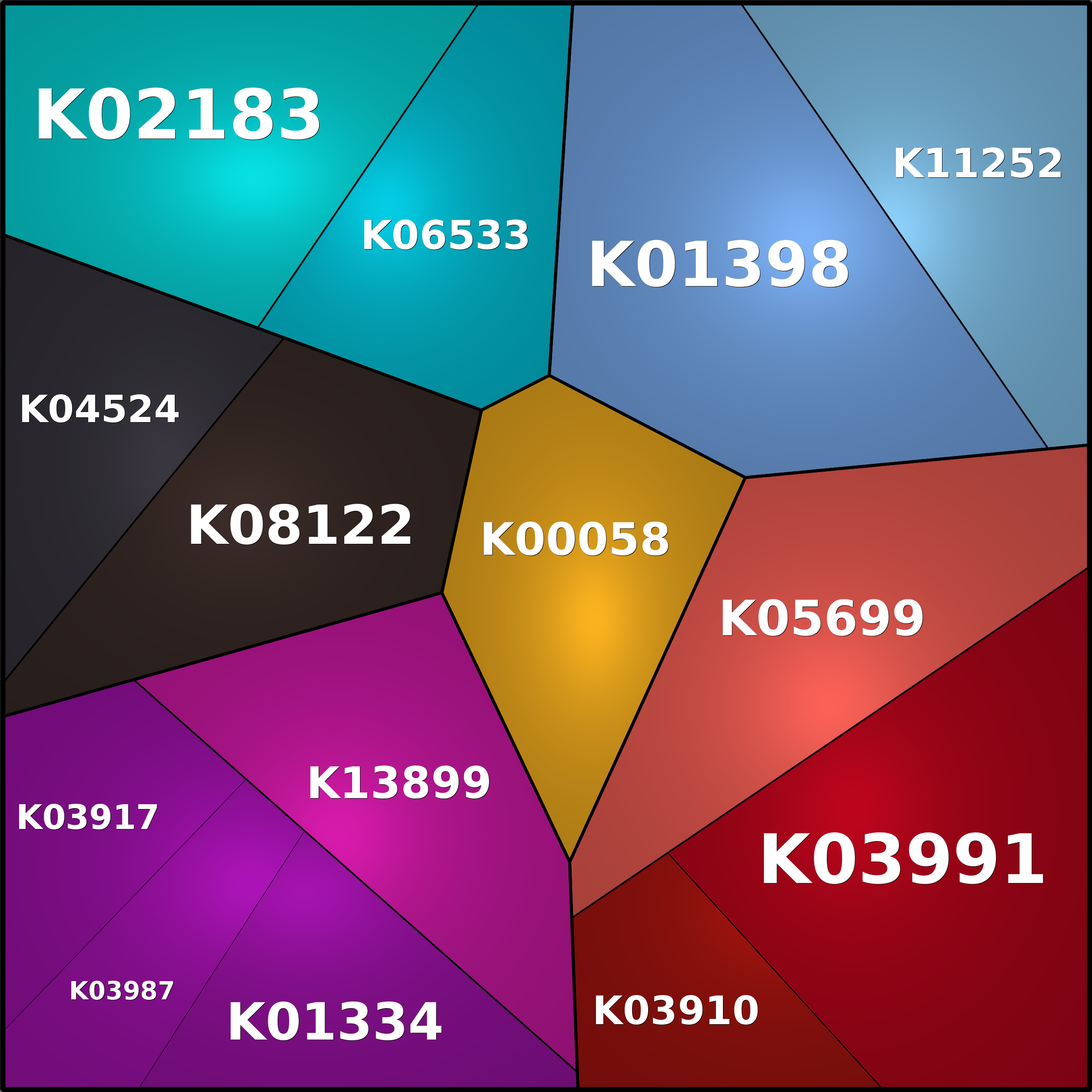 Treemap Press Ctrl-F5