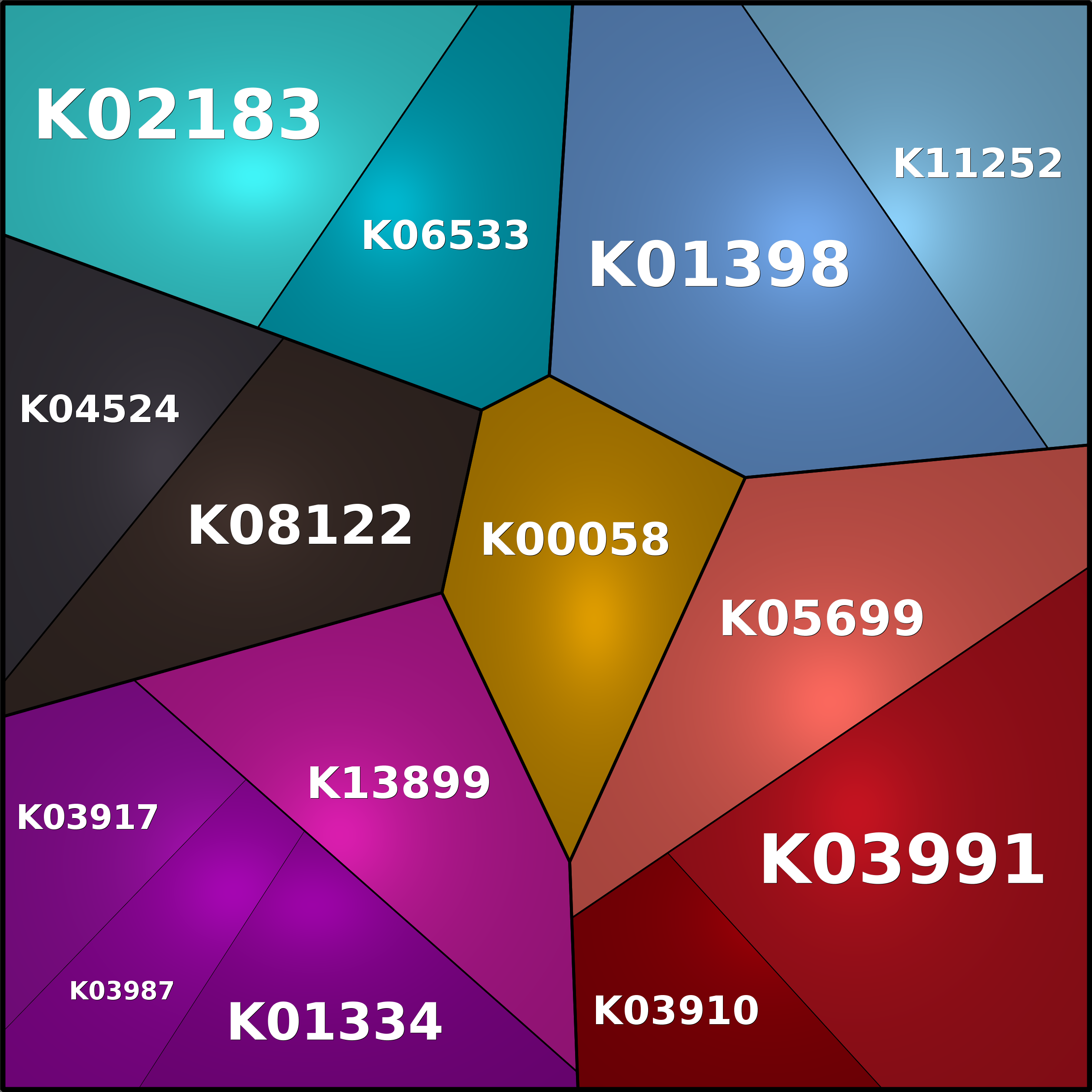 Treemap Press Ctrl-F5