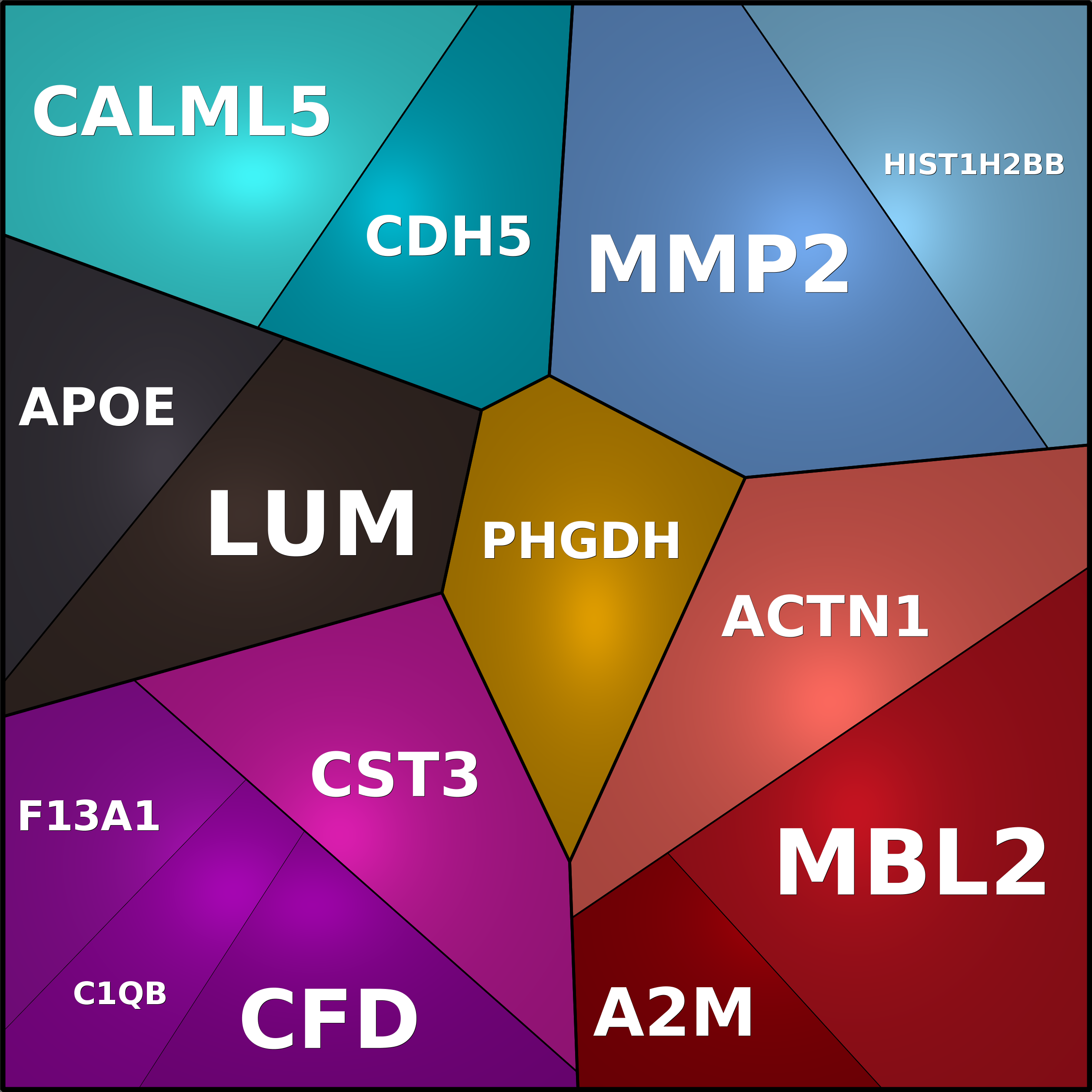 Treemap Press Ctrl-F5