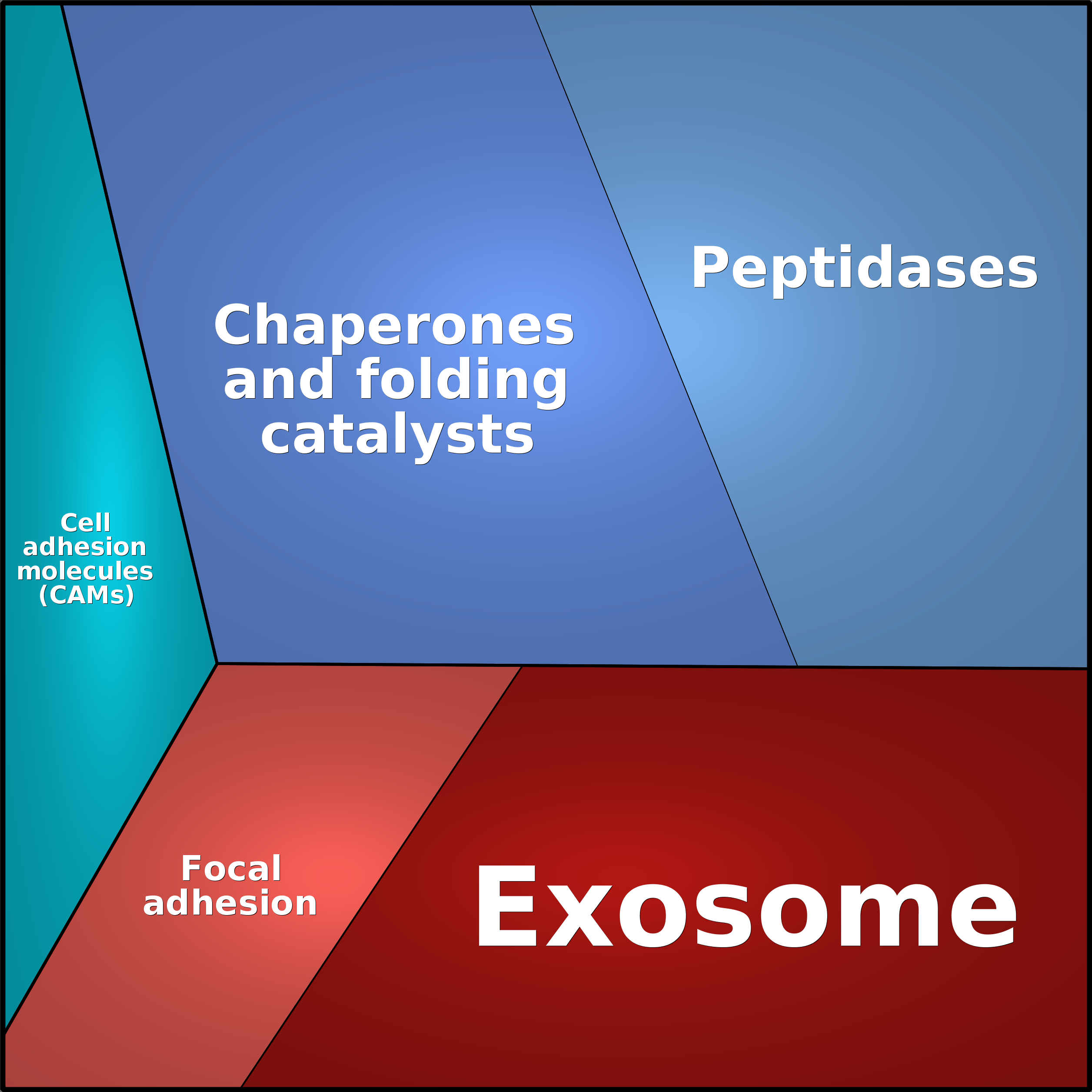 Treemap Press Ctrl-F5