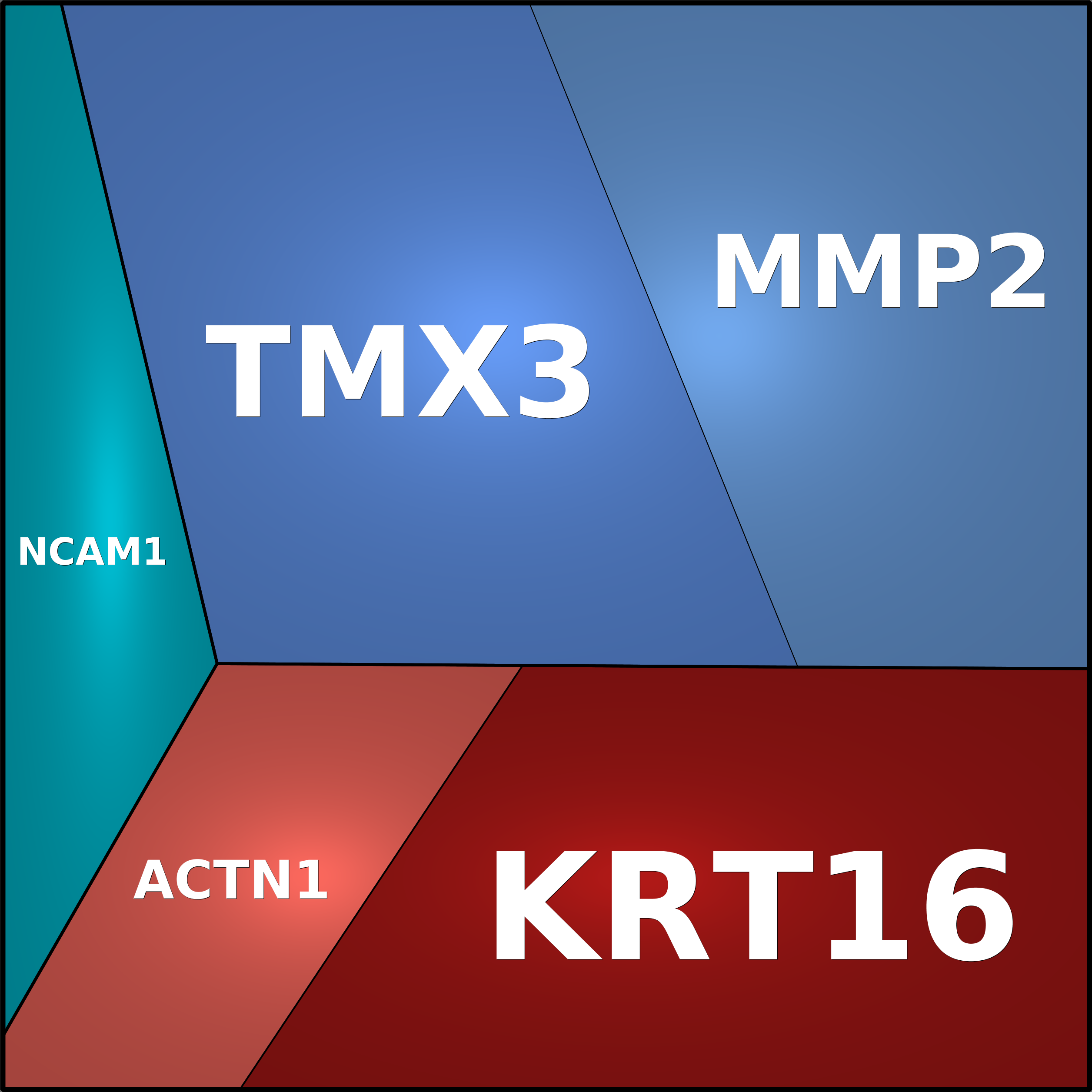 Treemap Press Ctrl-F5