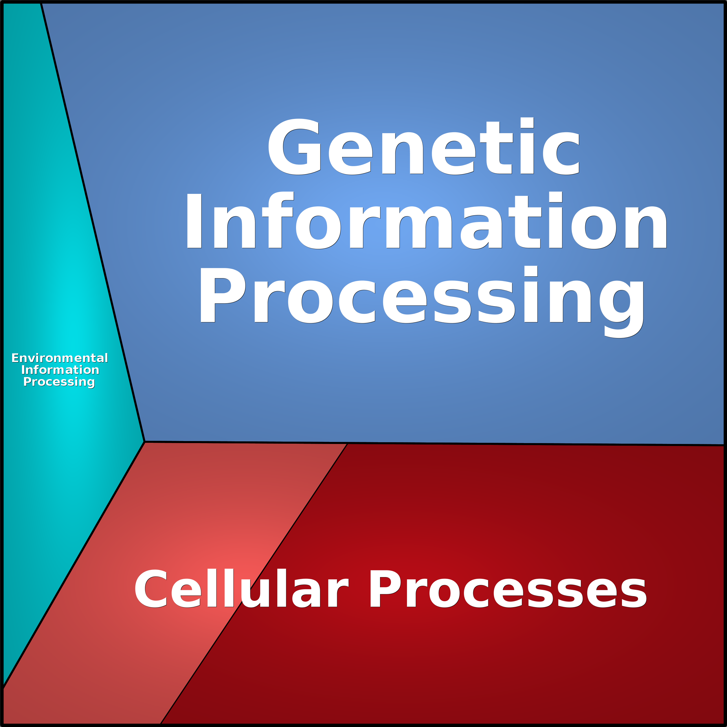 Treemap Press Ctrl-F5