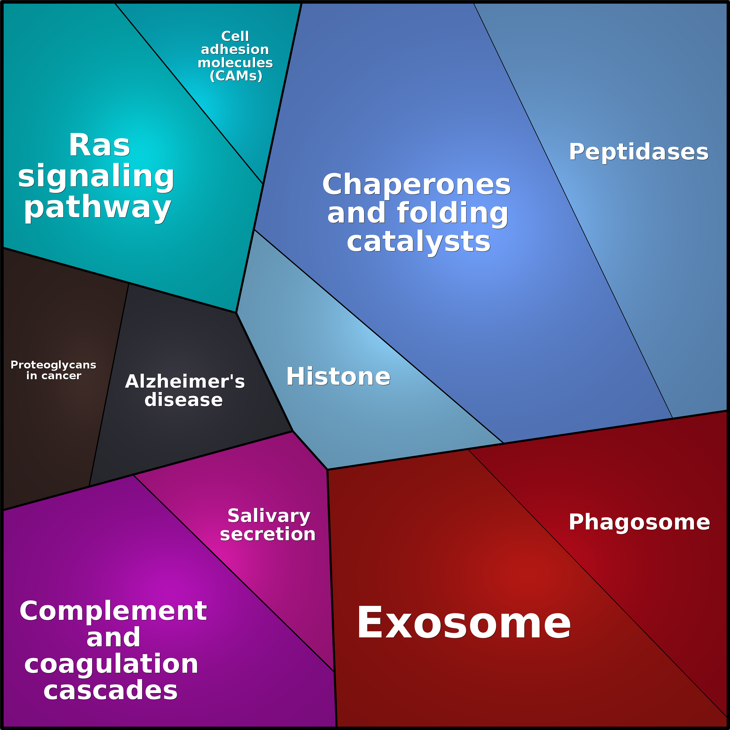 Treemap Press Ctrl-F5