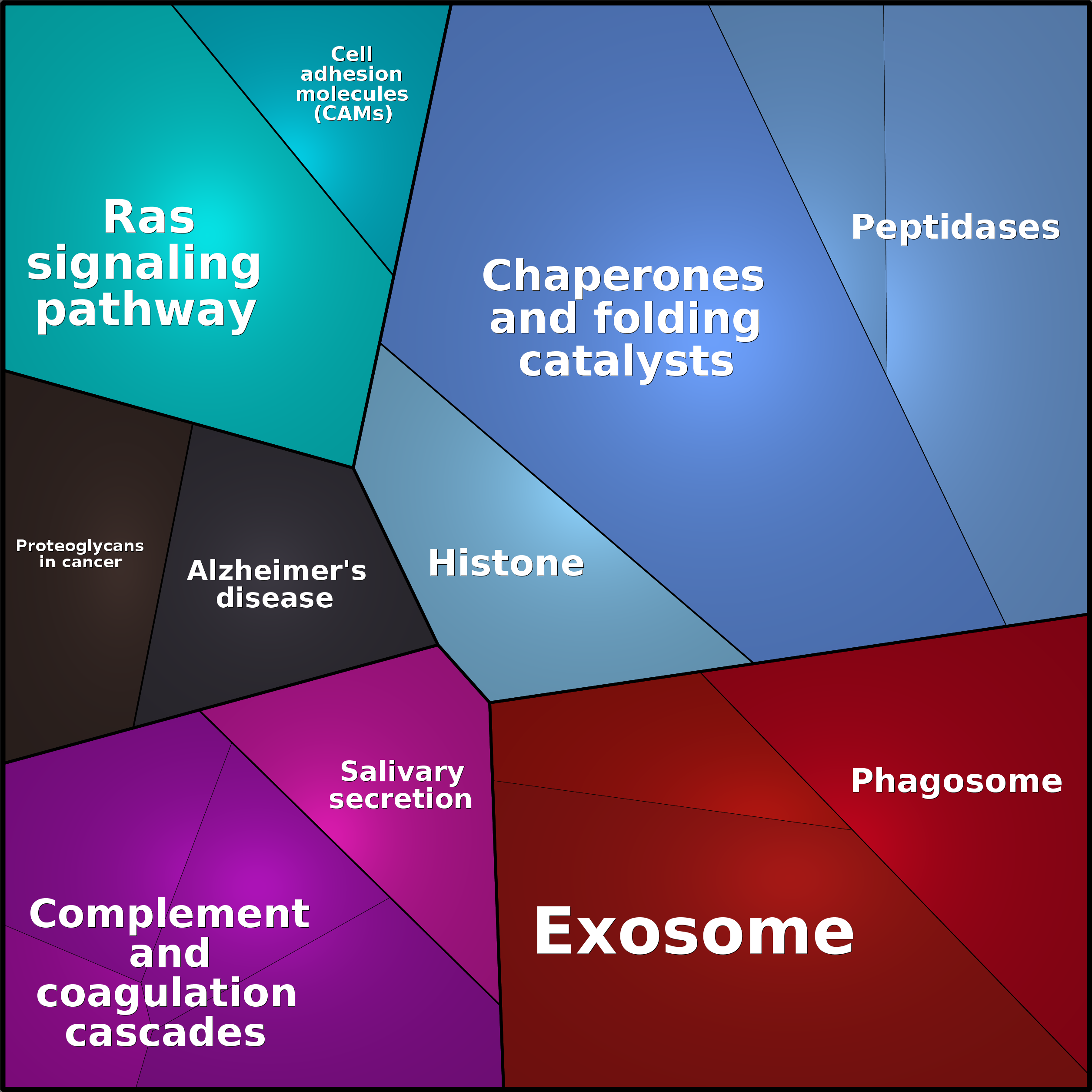Treemap Press Ctrl-F5