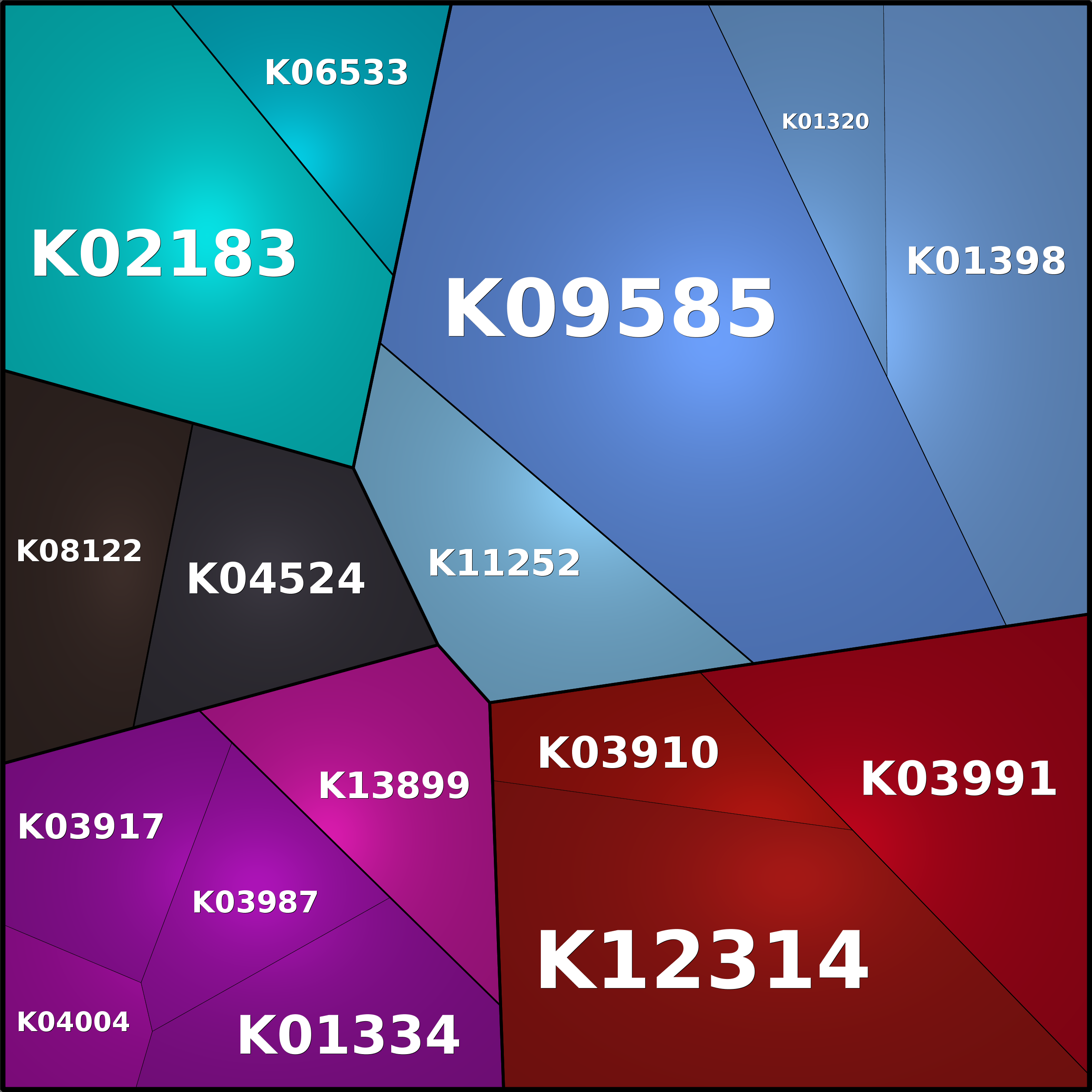 Treemap Press Ctrl-F5