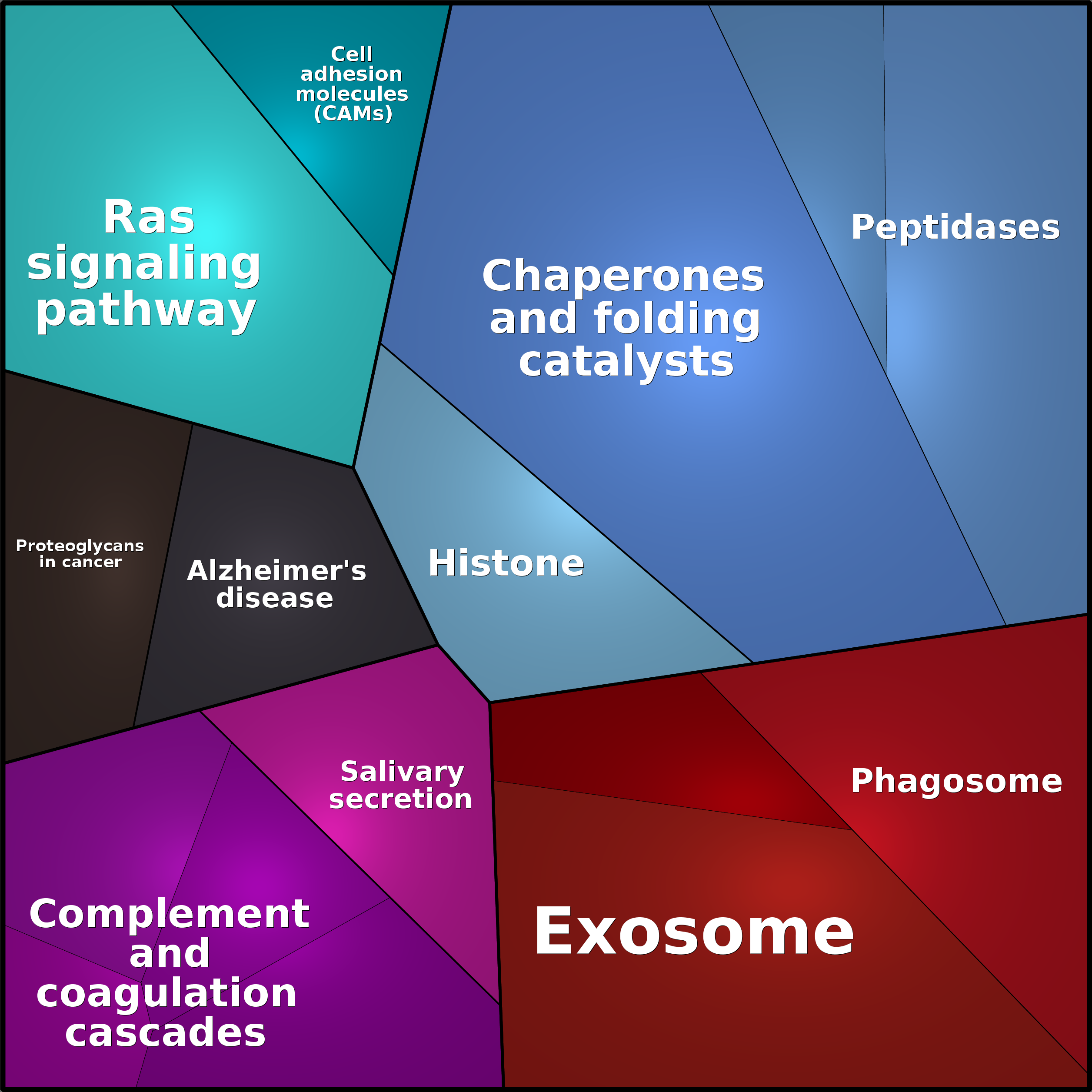 Treemap Press Ctrl-F5