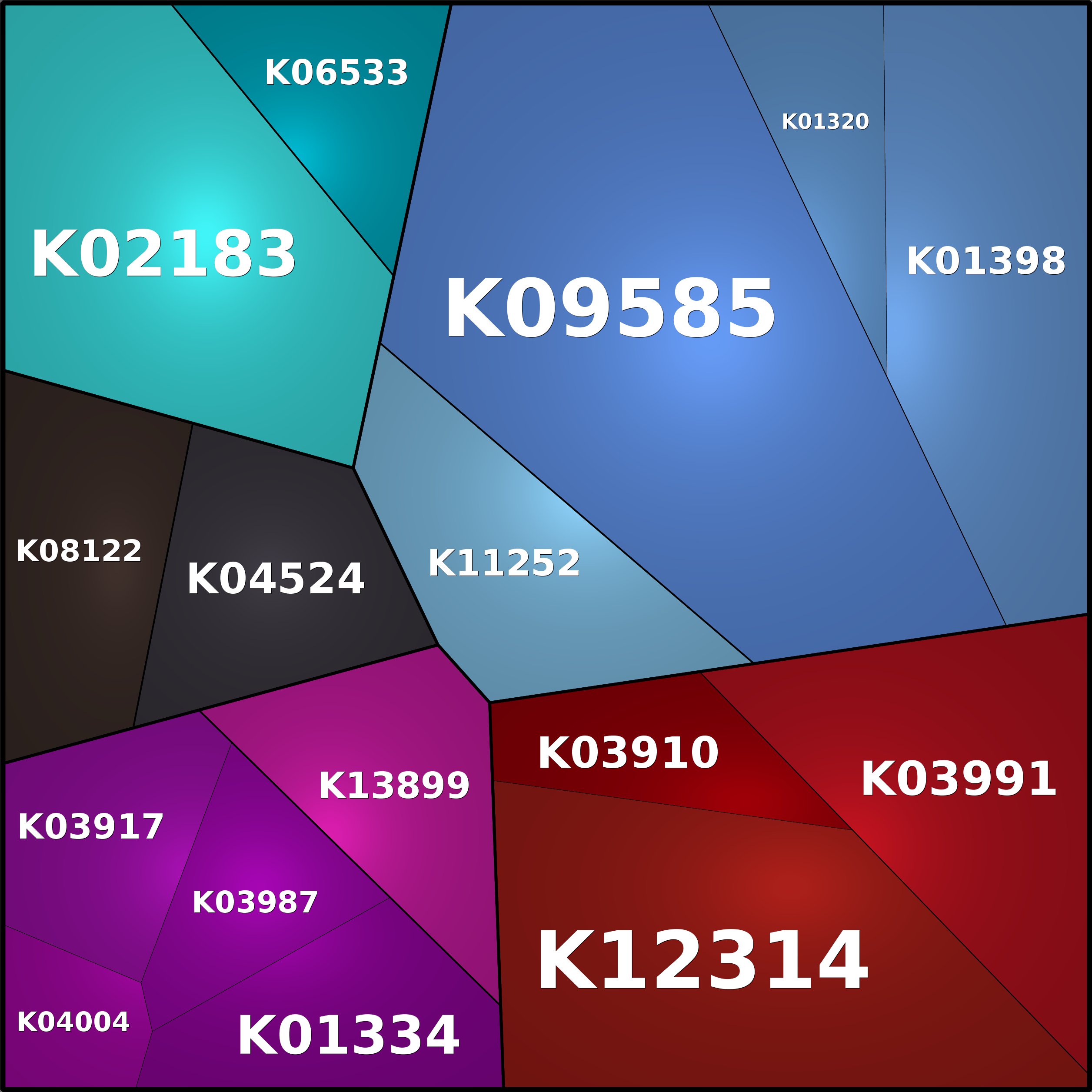 Treemap Press Ctrl-F5