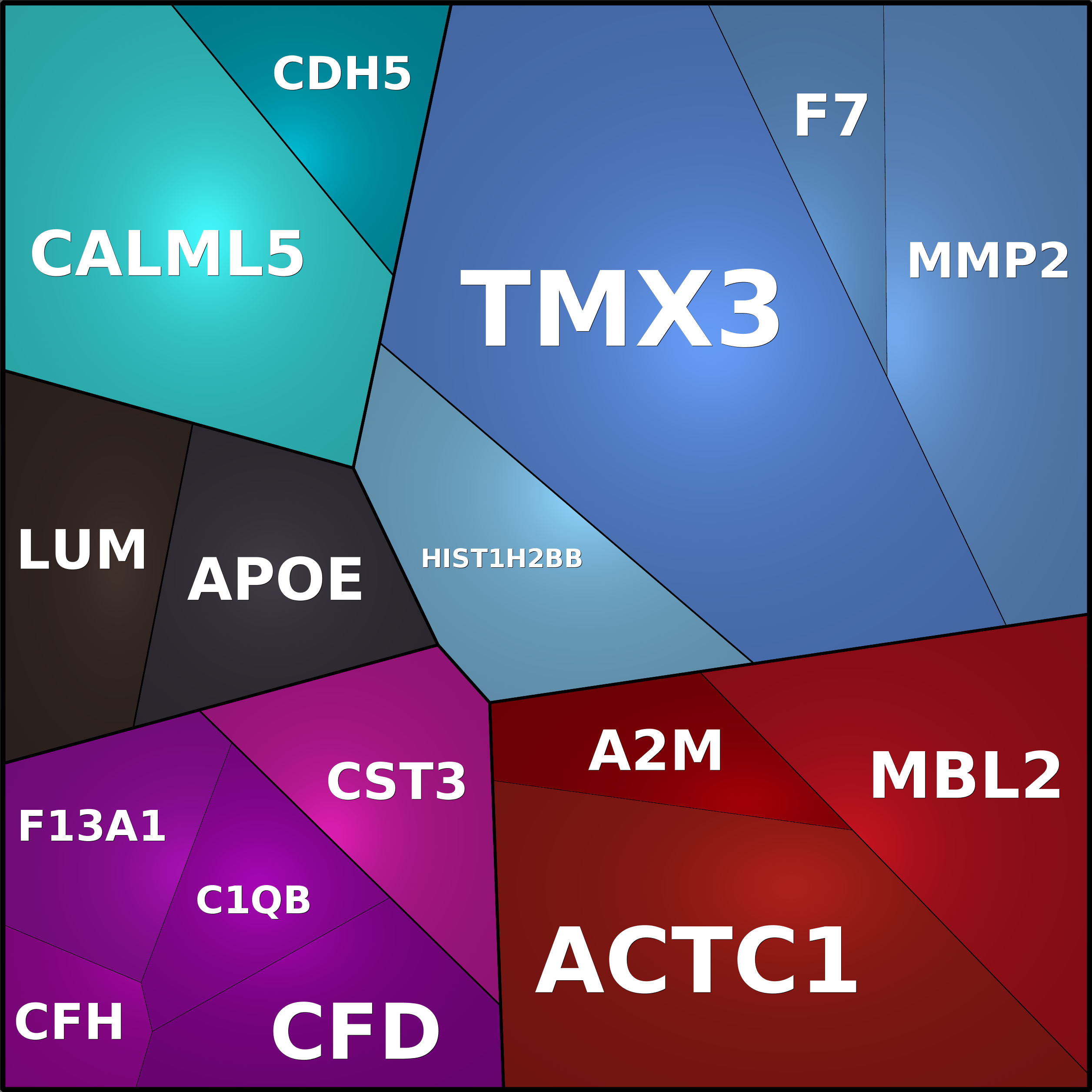Treemap Press Ctrl-F5