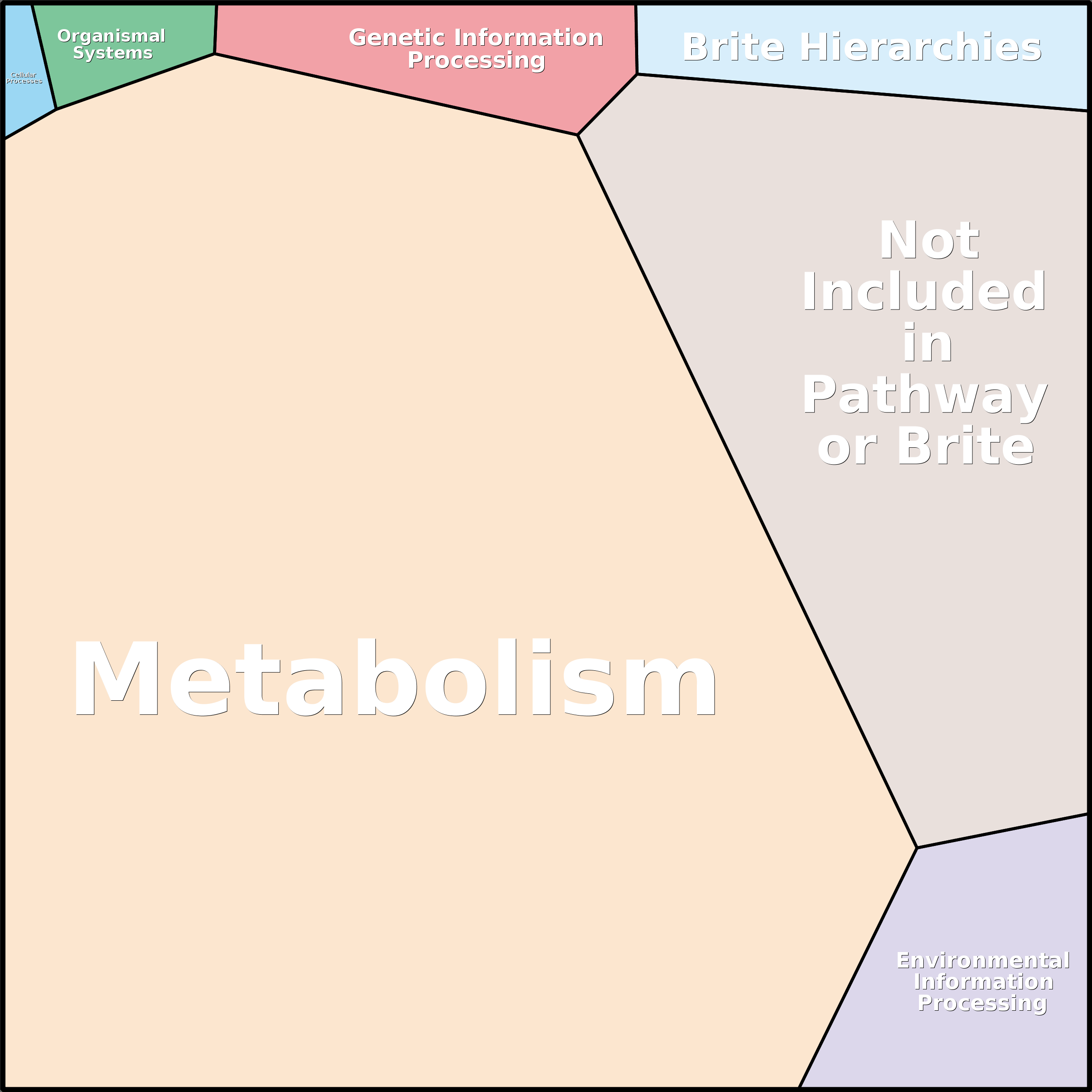 Treemap Press Ctrl-F5