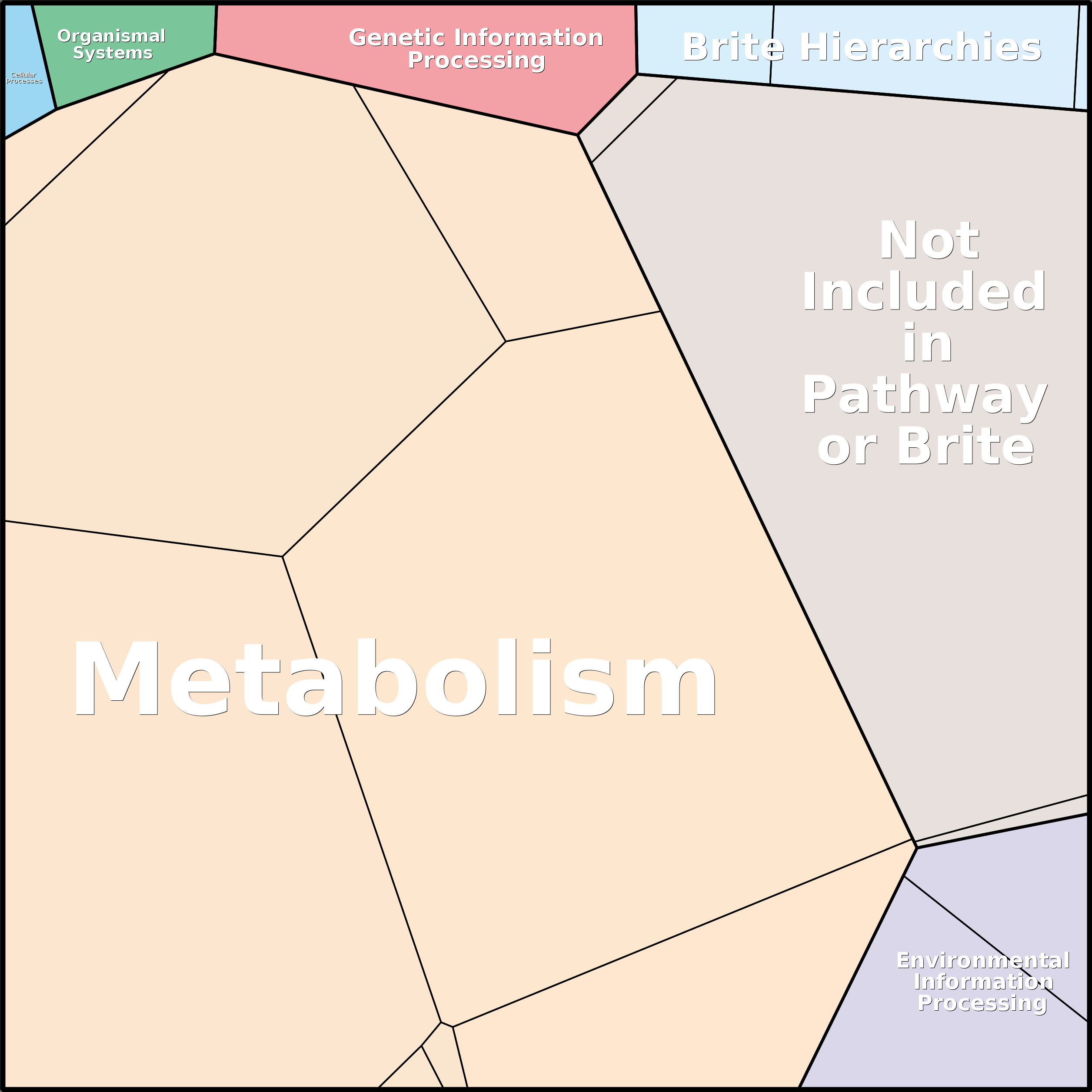Treemap Press Ctrl-F5