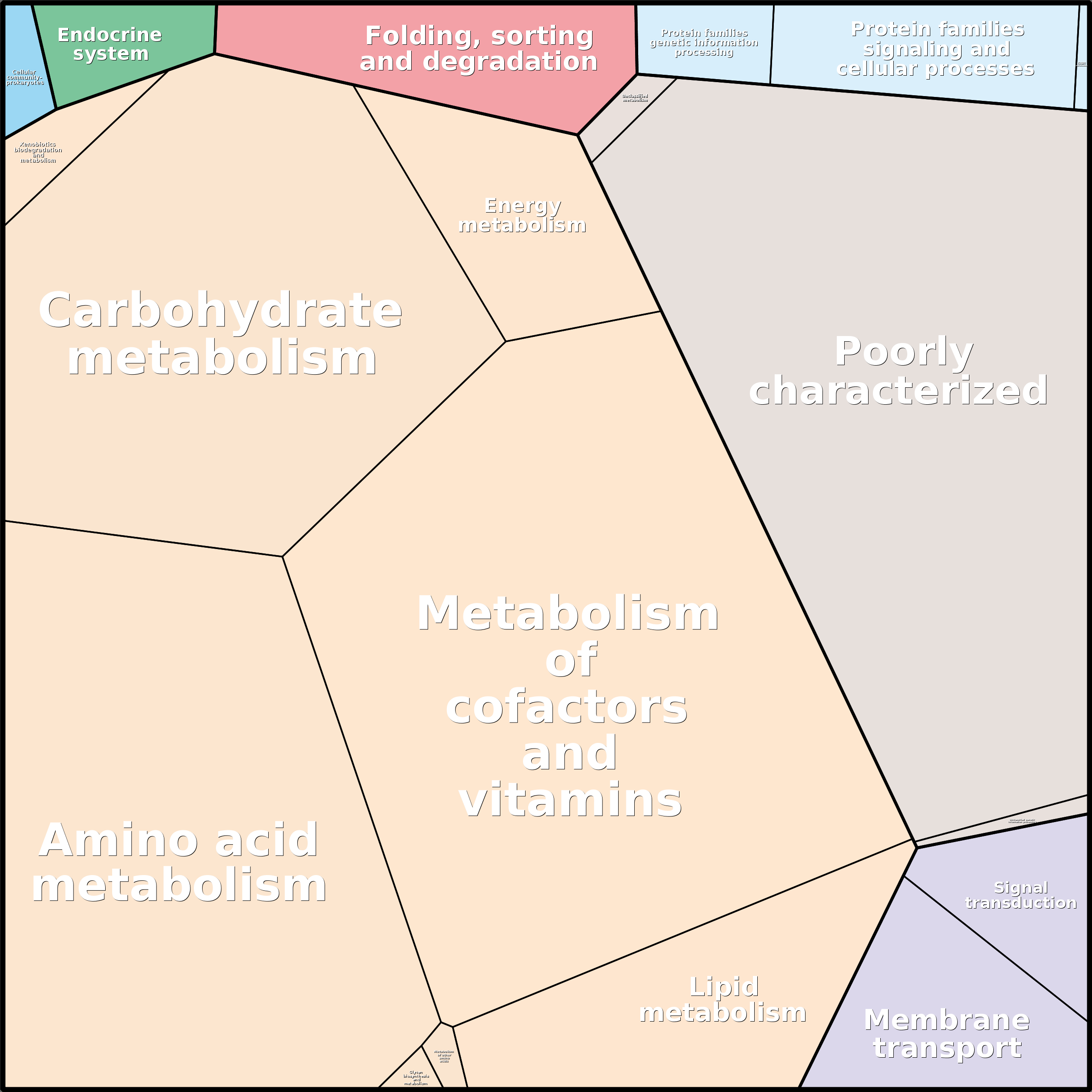 Treemap Press Ctrl-F5