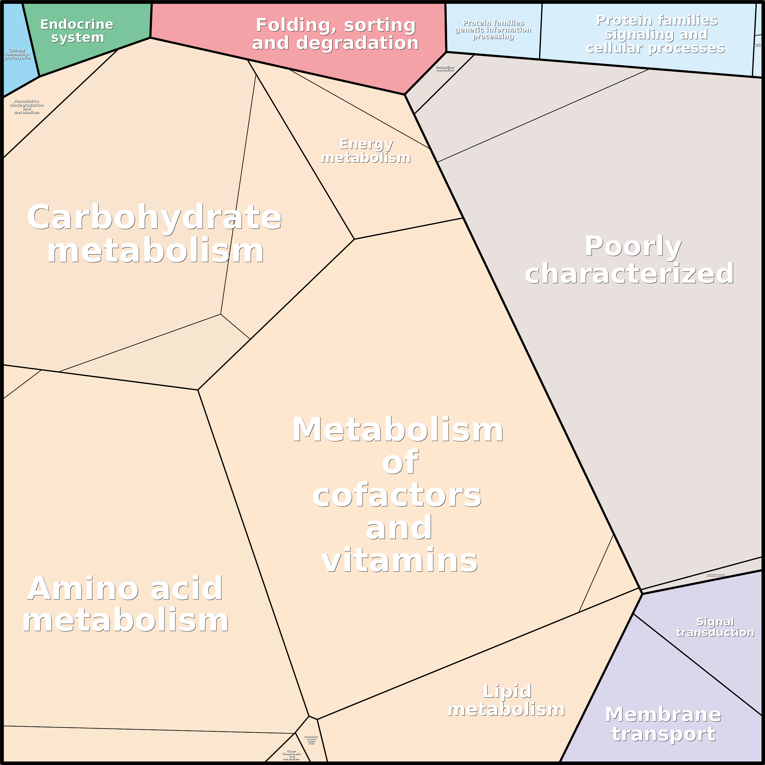 Treemap Press Ctrl-F5