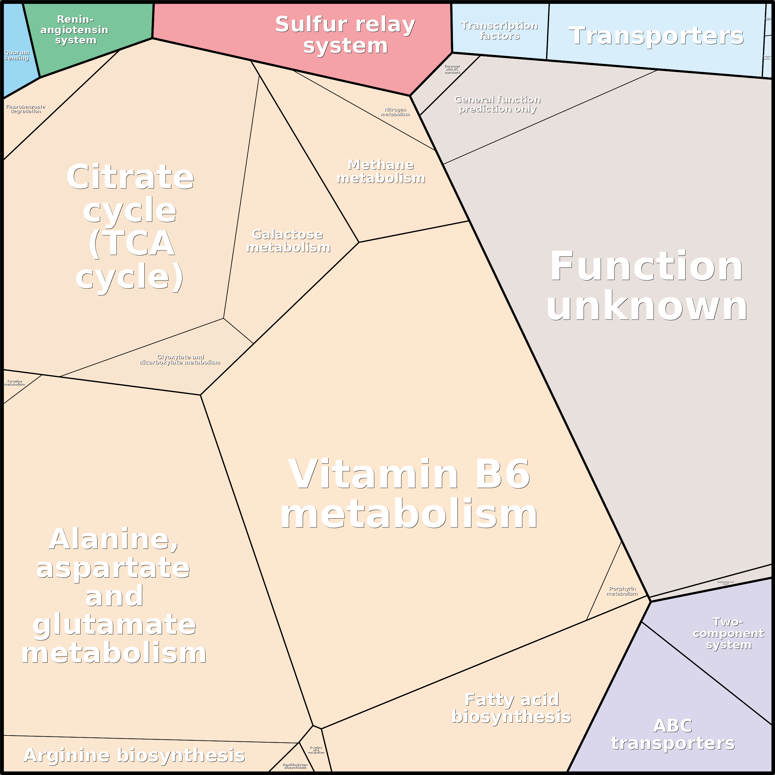 Treemap Press Ctrl-F5