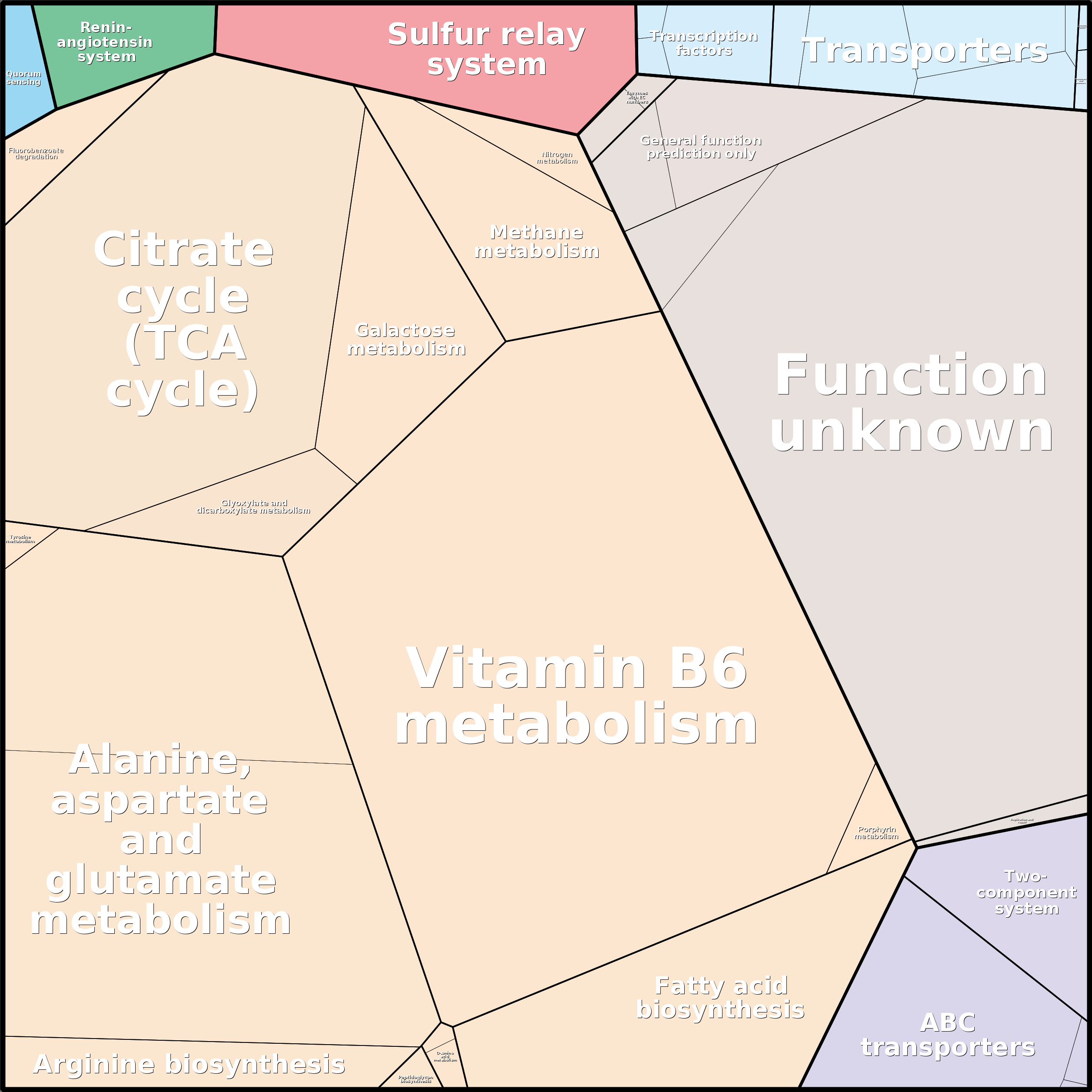 Treemap Press Ctrl-F5