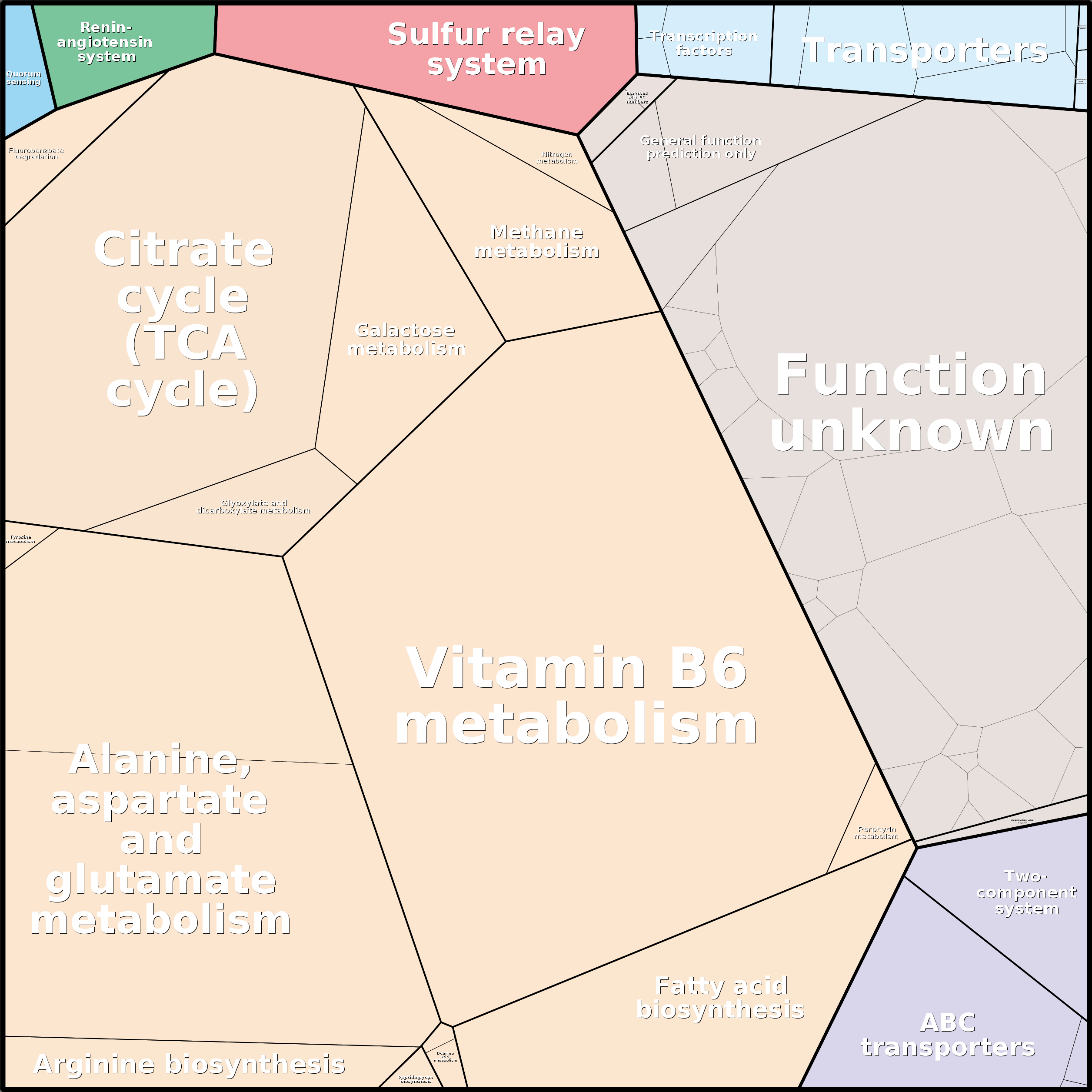 Treemap Press Ctrl-F5