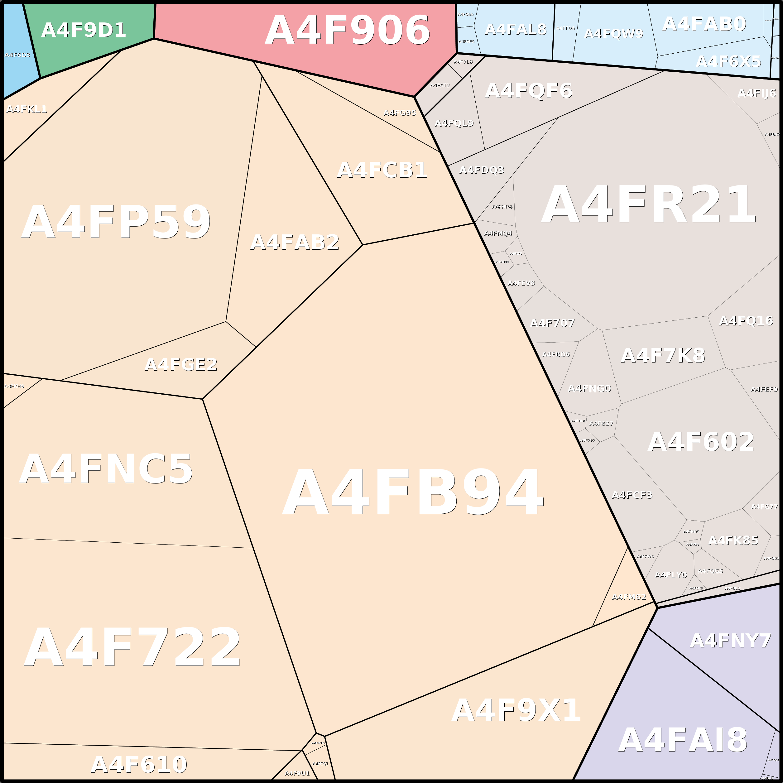 Treemap Press Ctrl-F5
