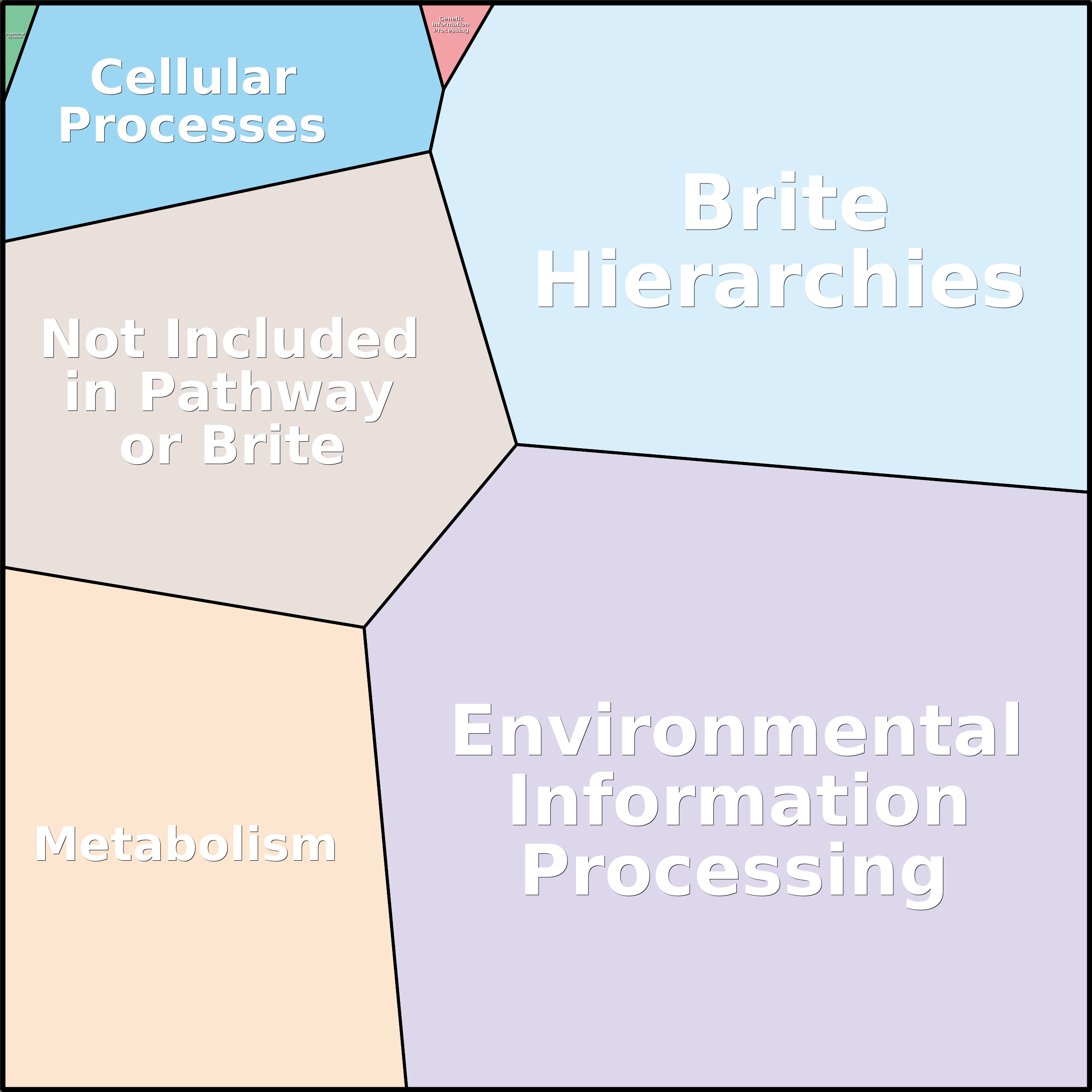 Treemap Press Ctrl-F5