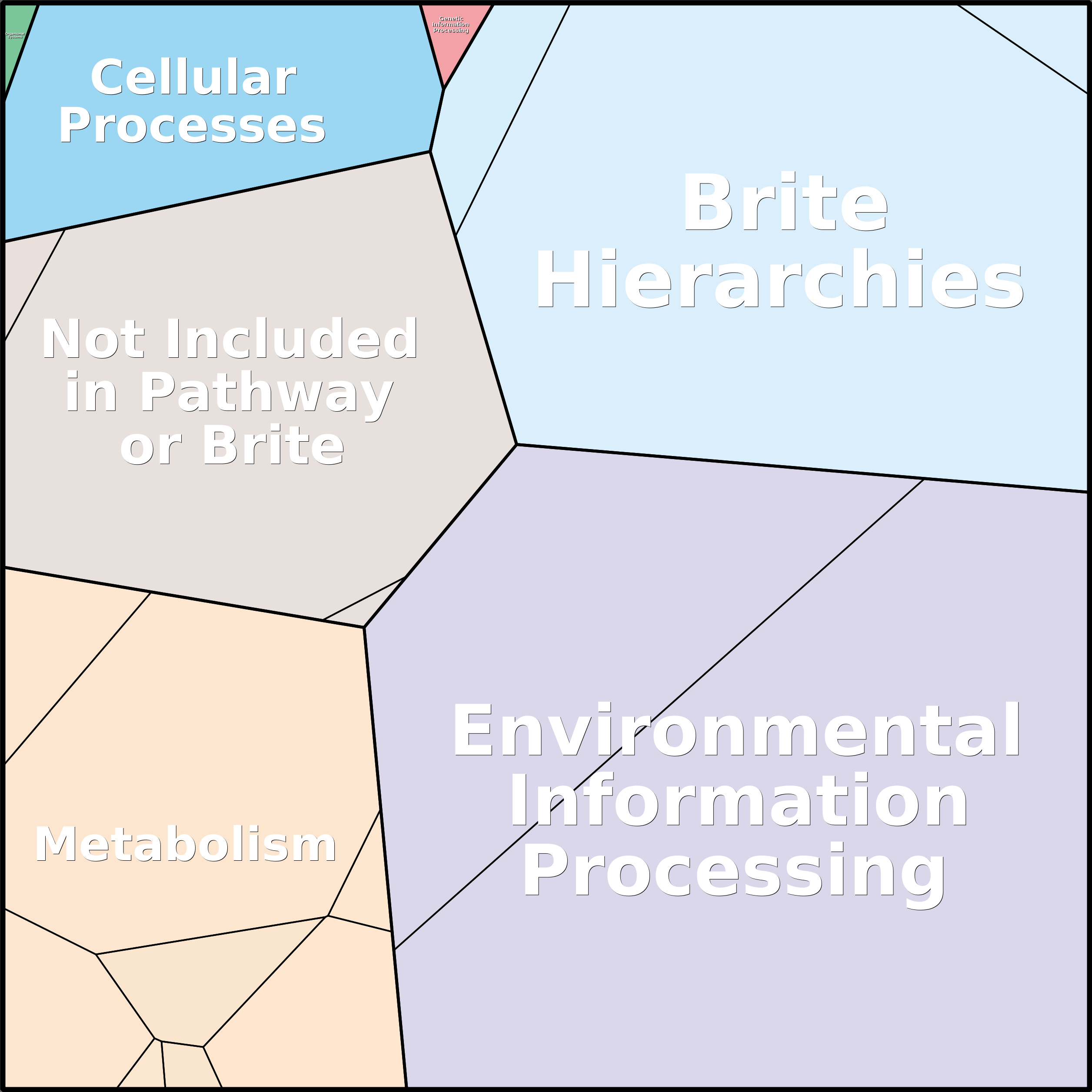 Treemap Press Ctrl-F5