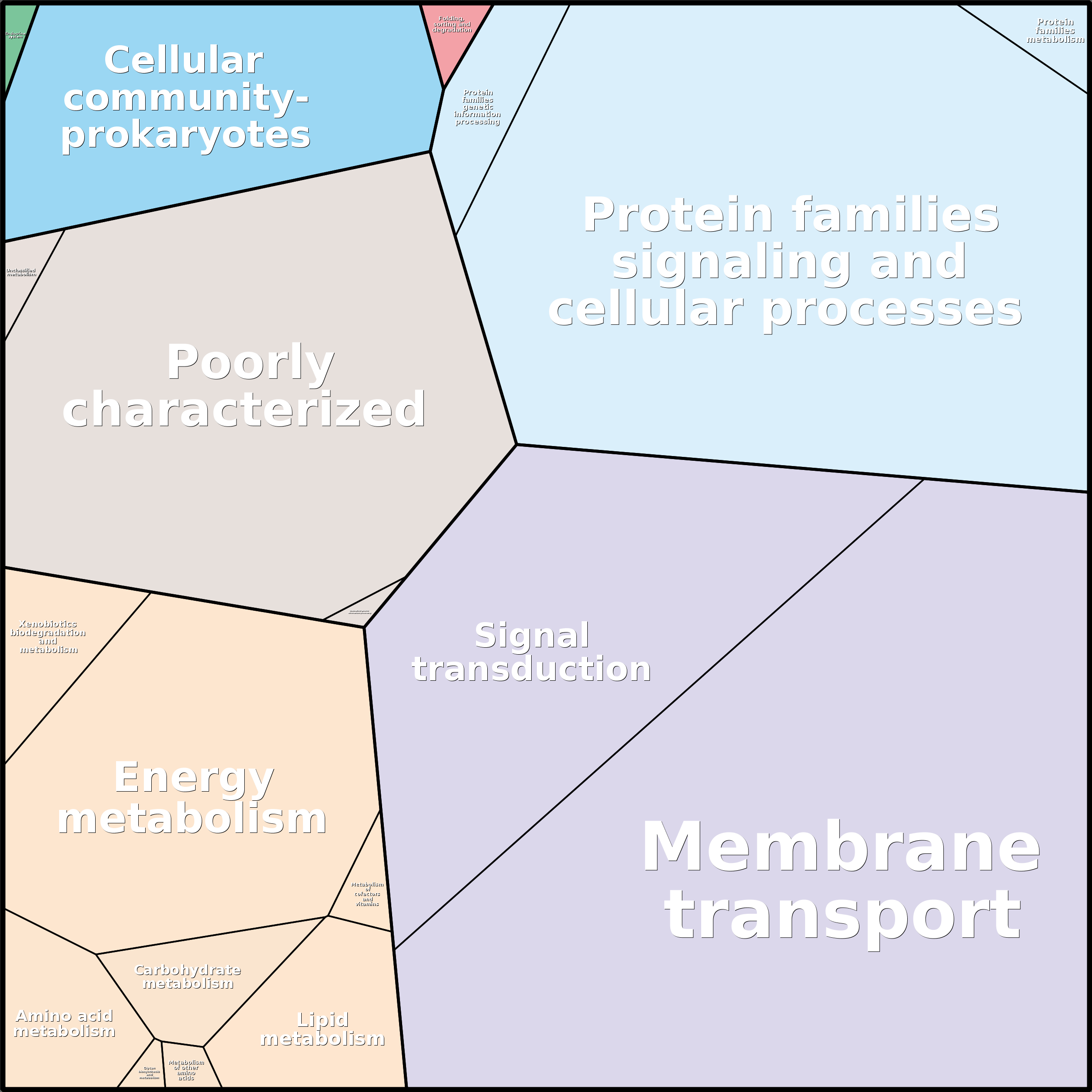 Treemap Press Ctrl-F5