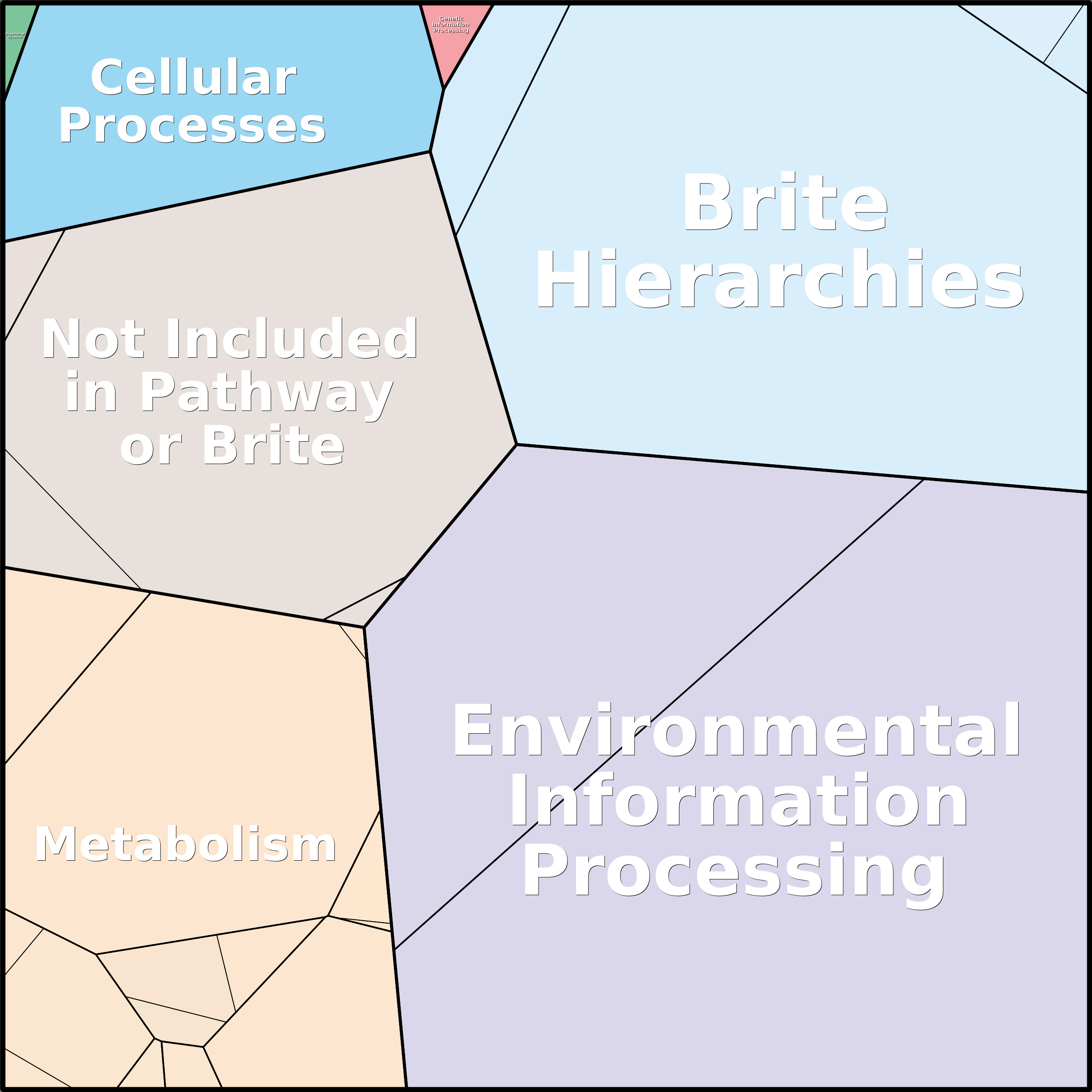 Treemap Press Ctrl-F5