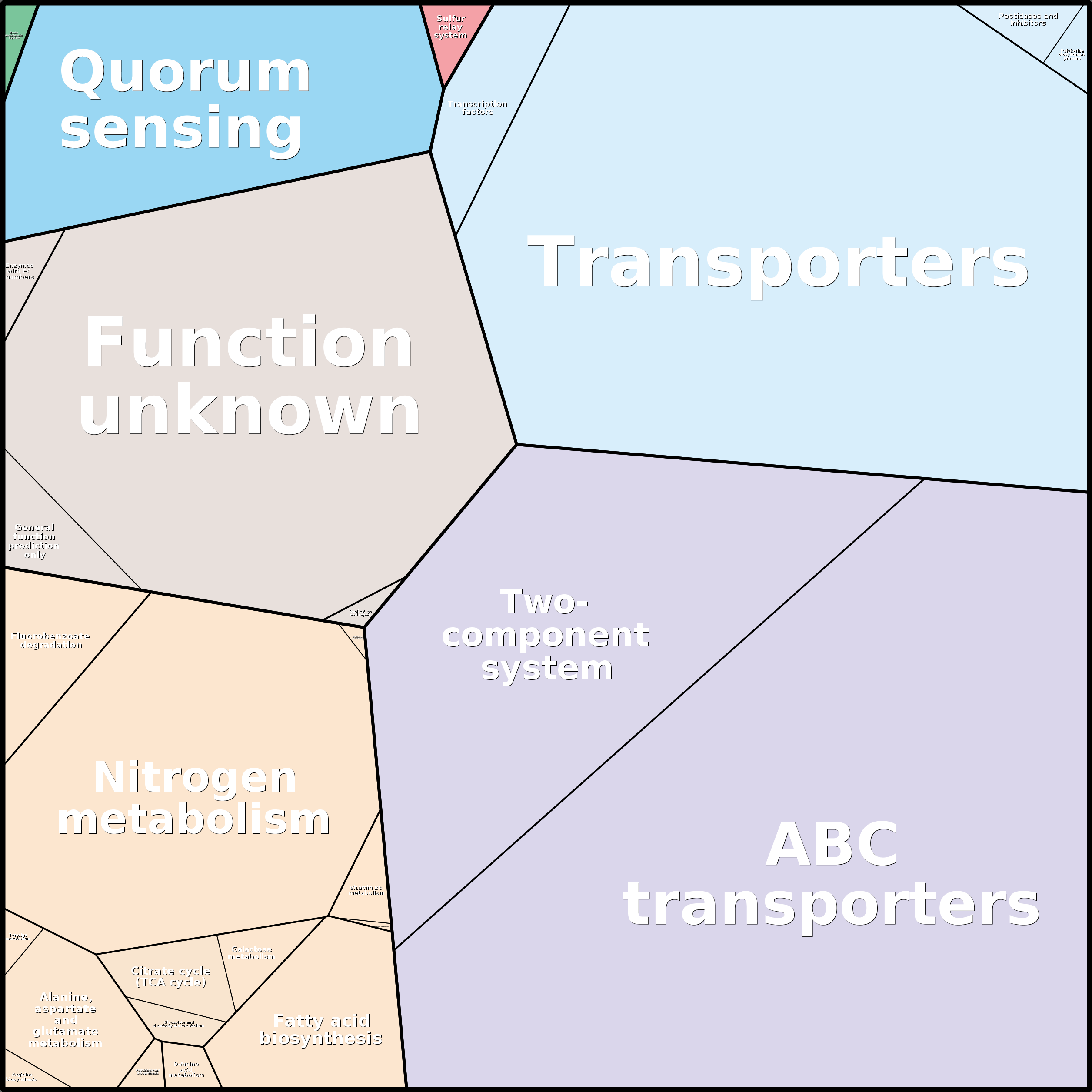 Treemap Press Ctrl-F5