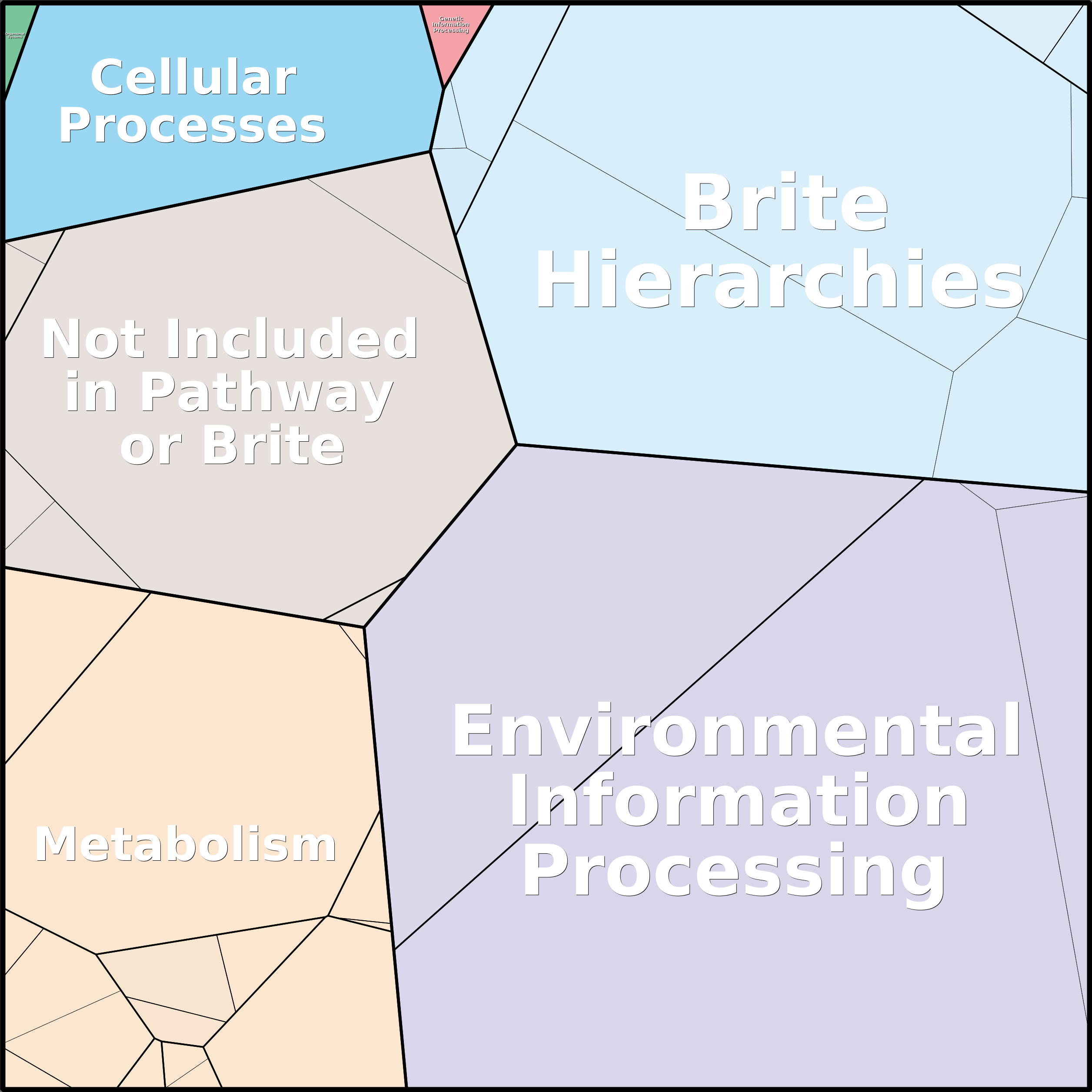 Treemap Press Ctrl-F5