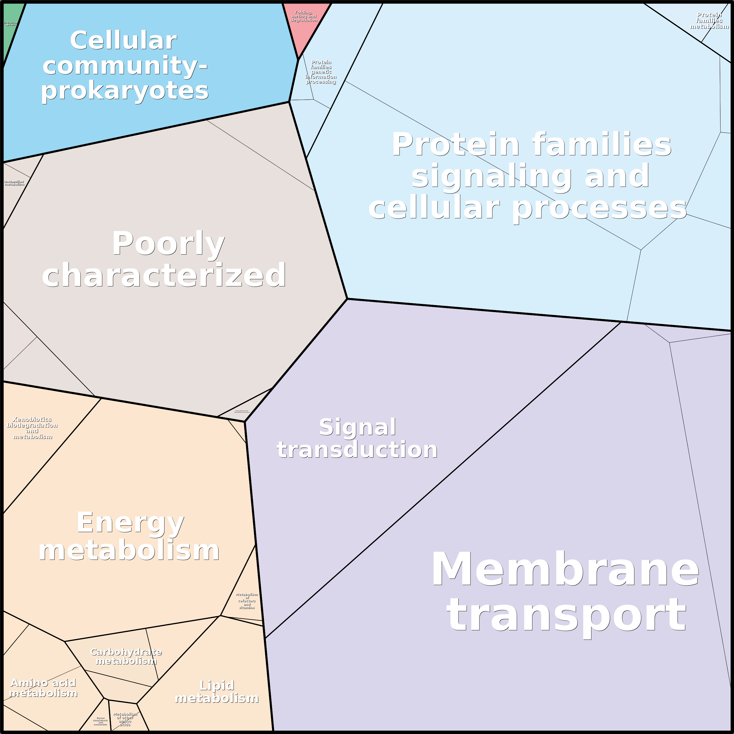 Treemap Press Ctrl-F5