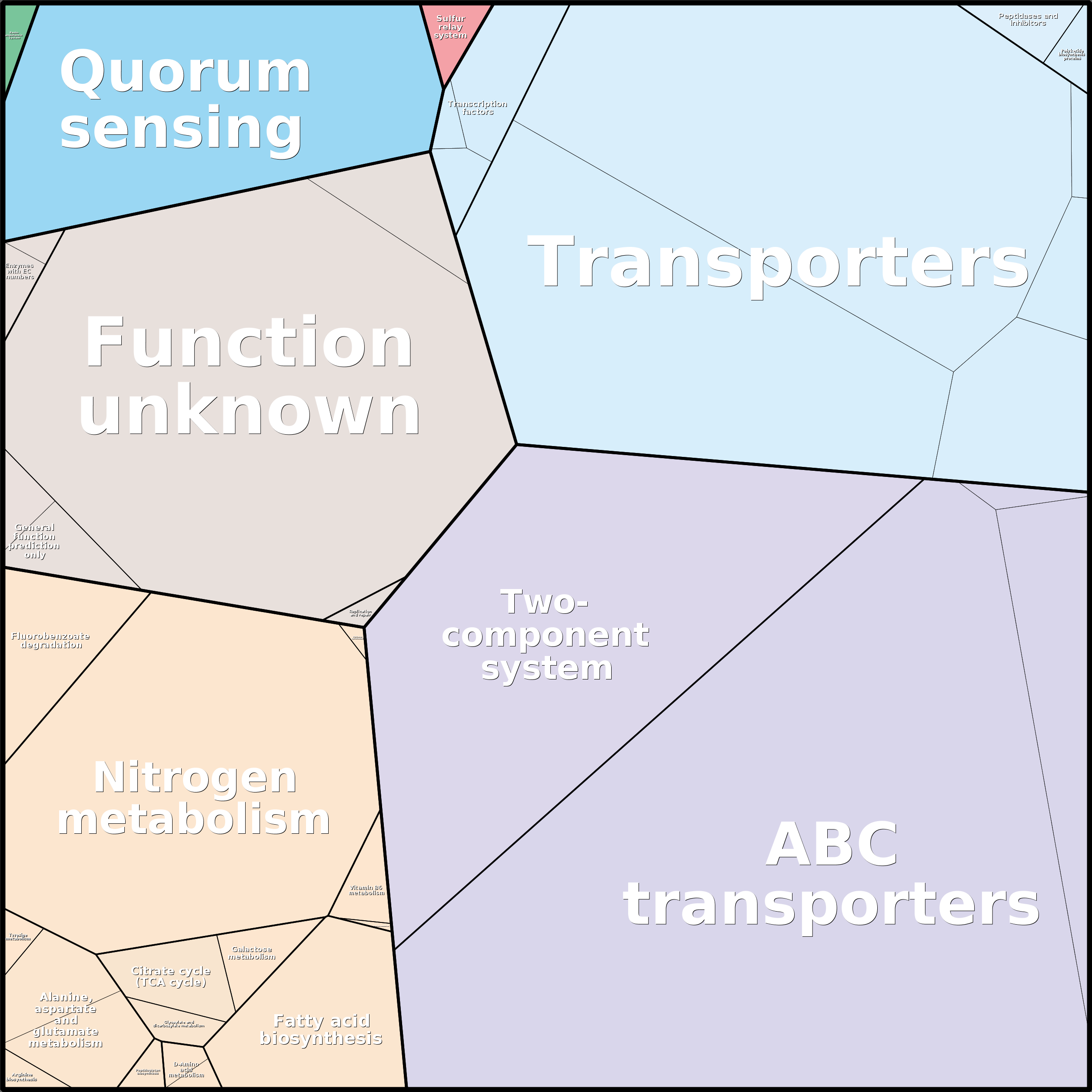 Treemap Press Ctrl-F5