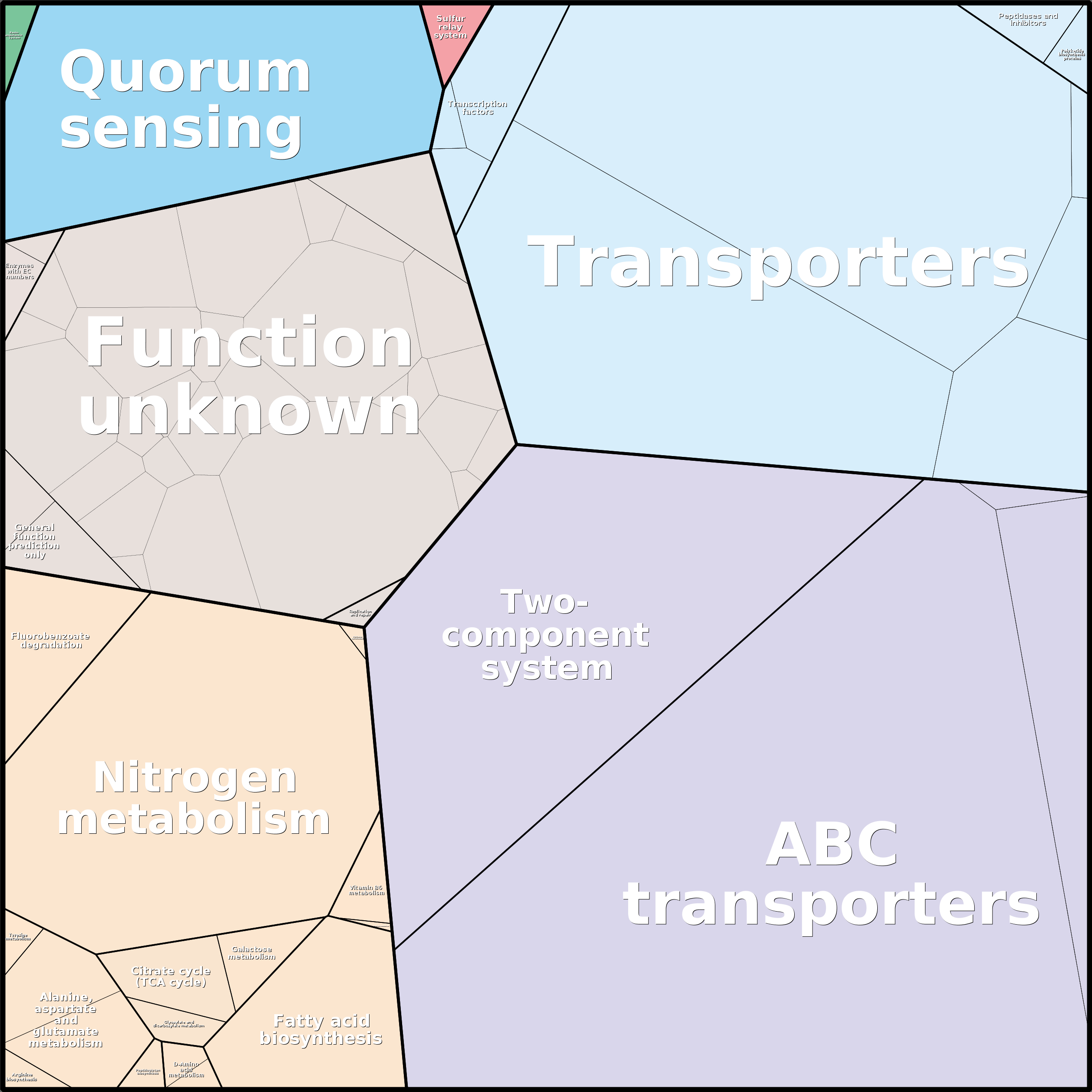Treemap Press Ctrl-F5