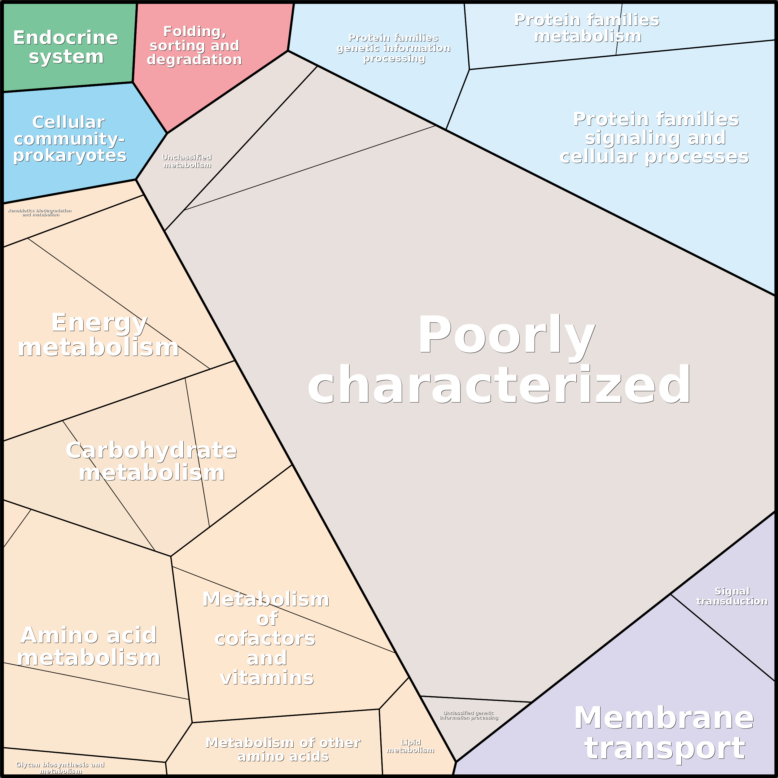 Treemap Press Ctrl-F5