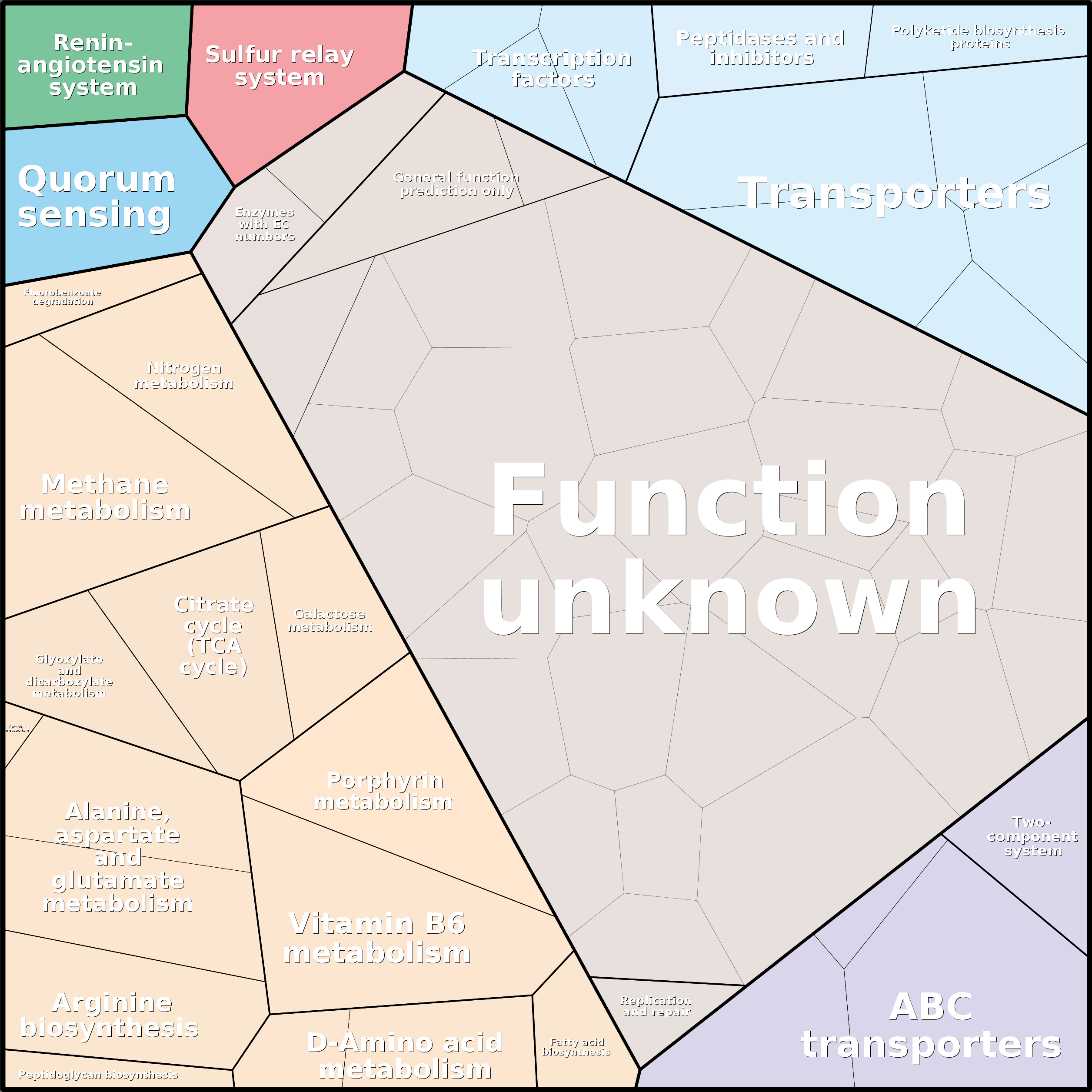 Treemap Press Ctrl-F5