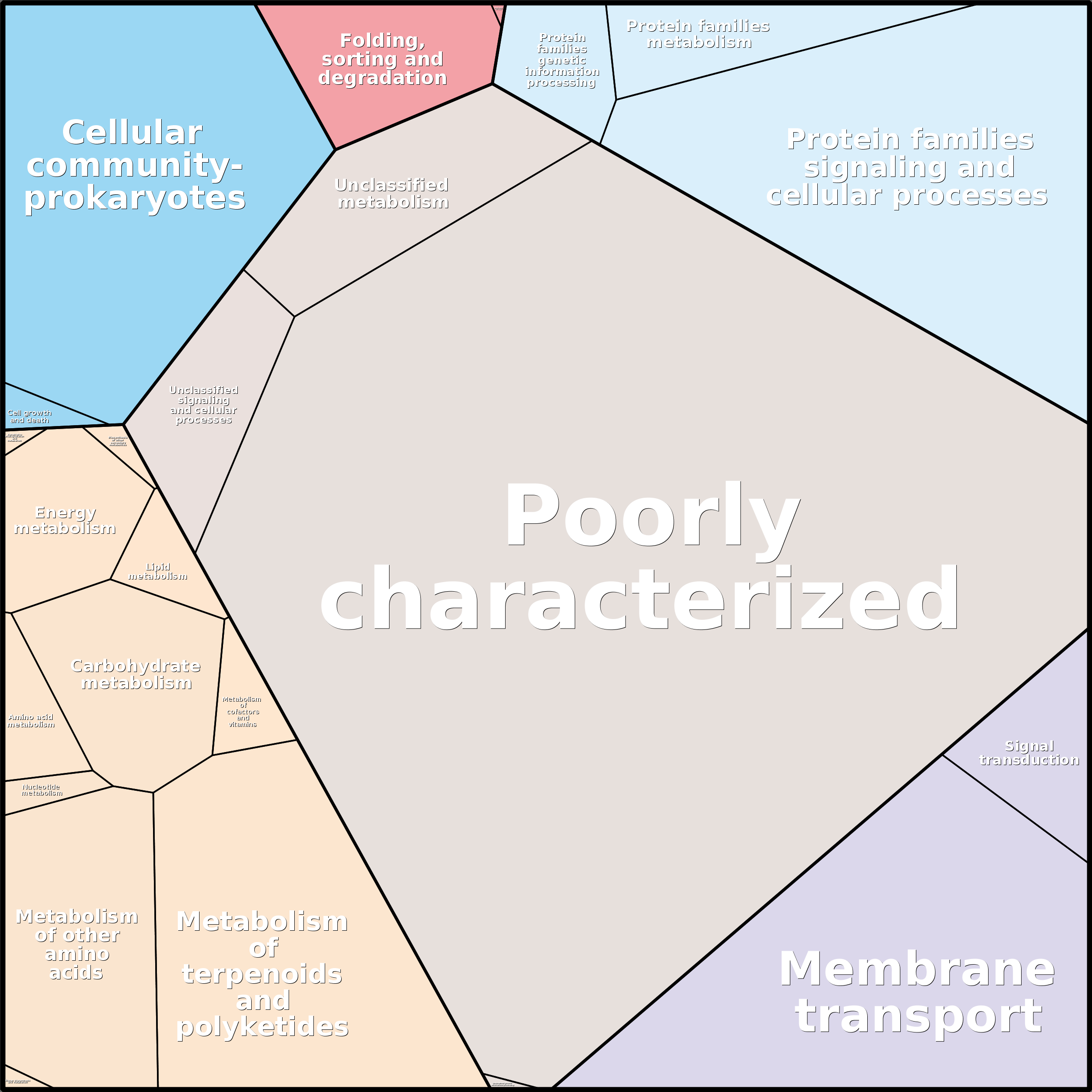 Treemap Press Ctrl-F5