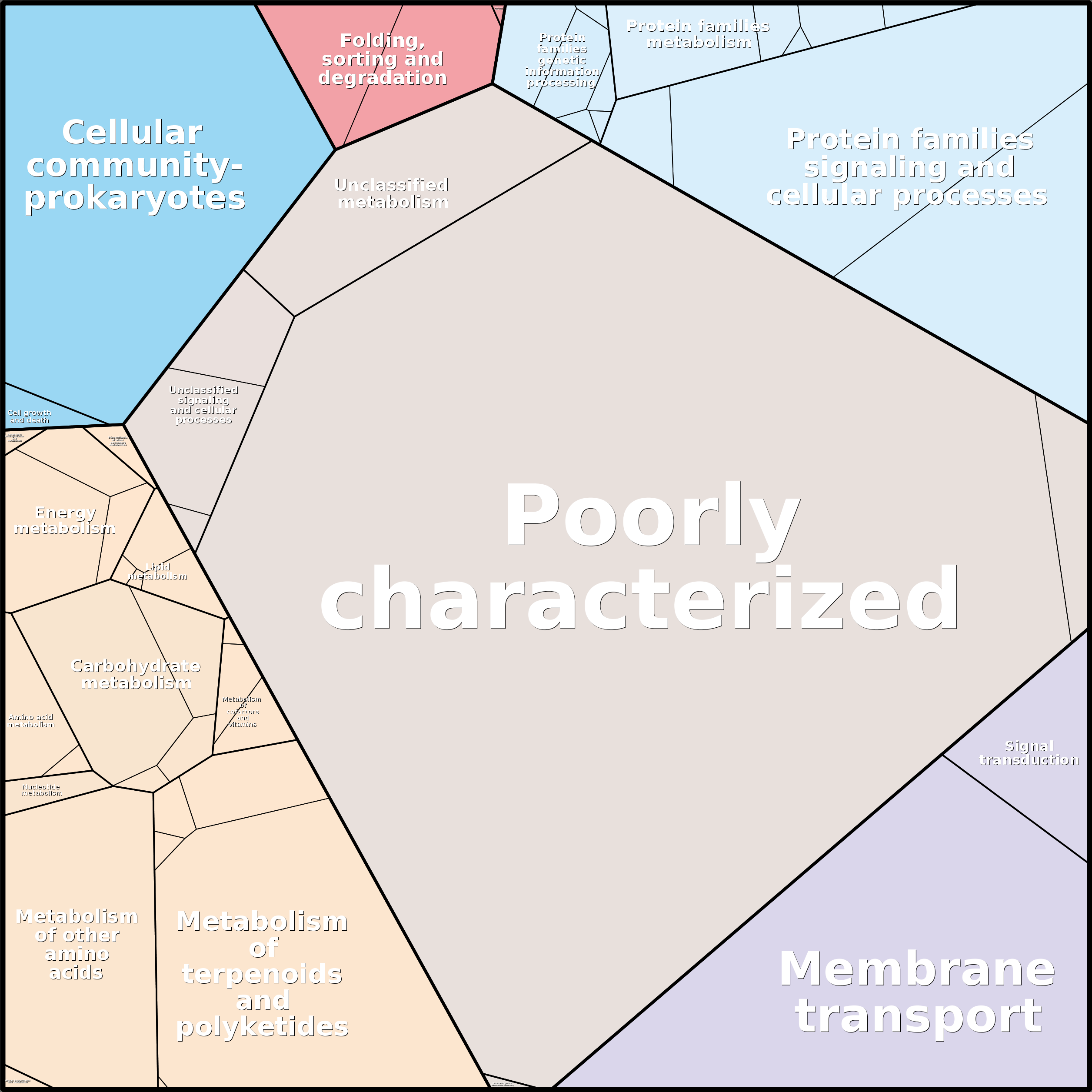 Treemap Press Ctrl-F5