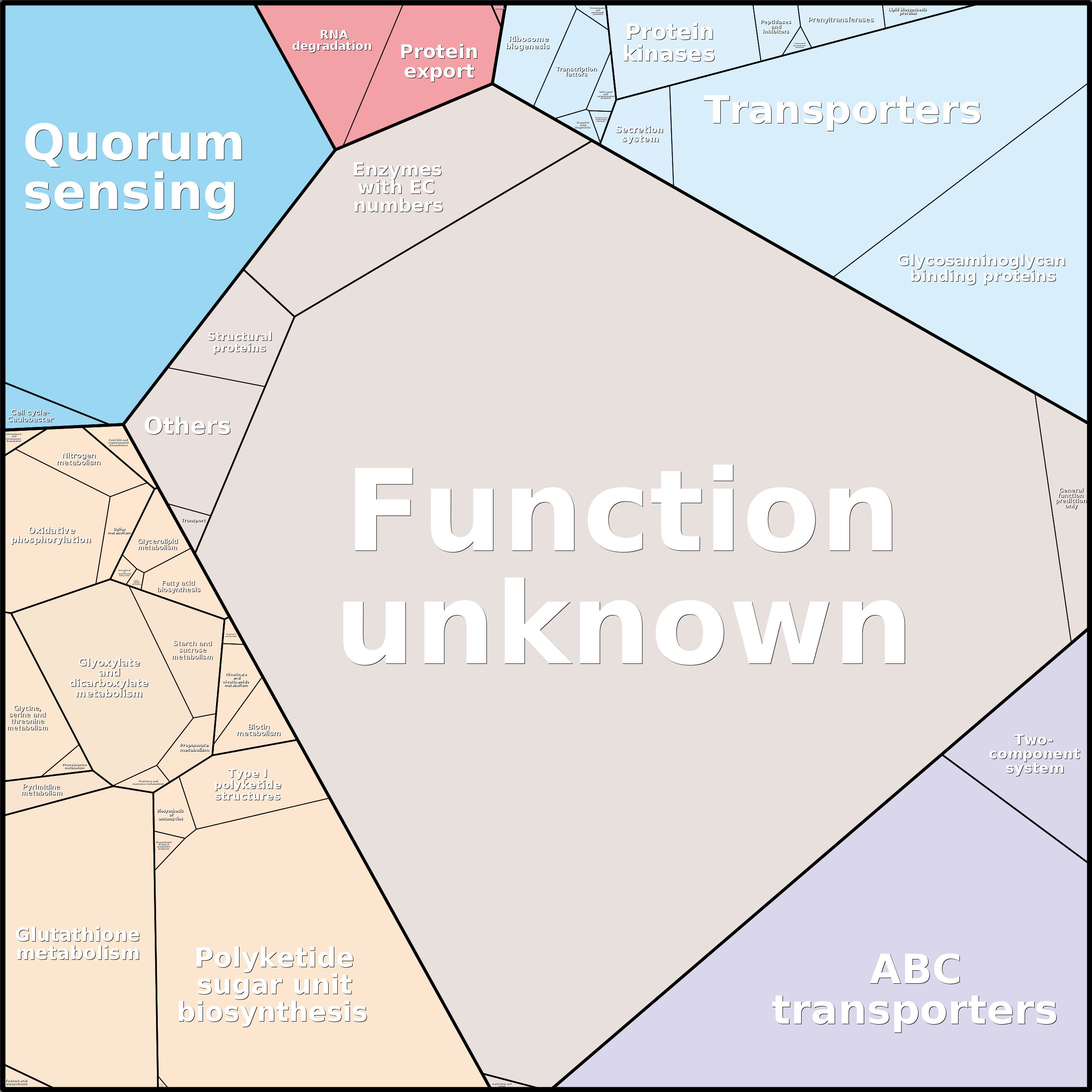 Treemap Press Ctrl-F5
