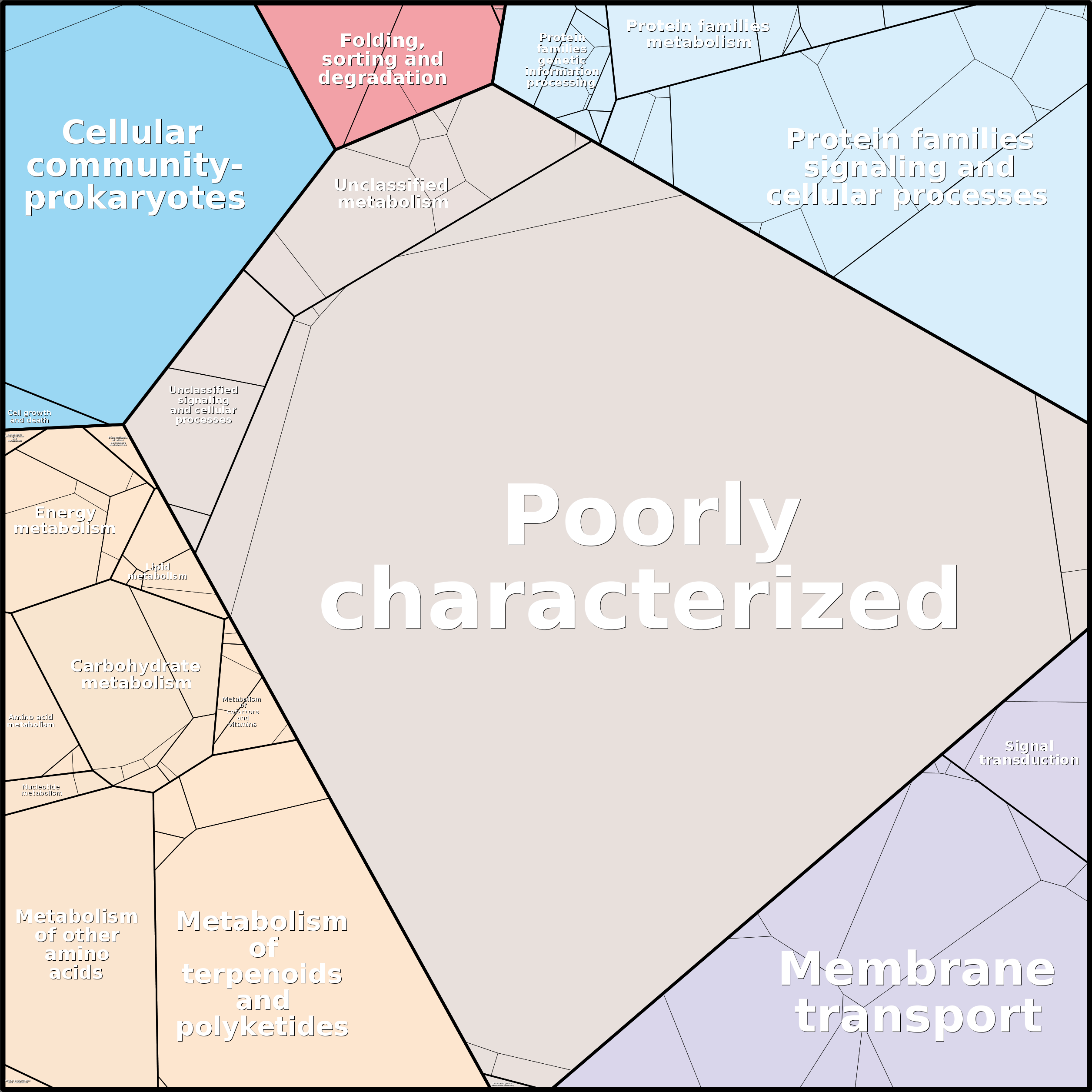 Treemap Press Ctrl-F5
