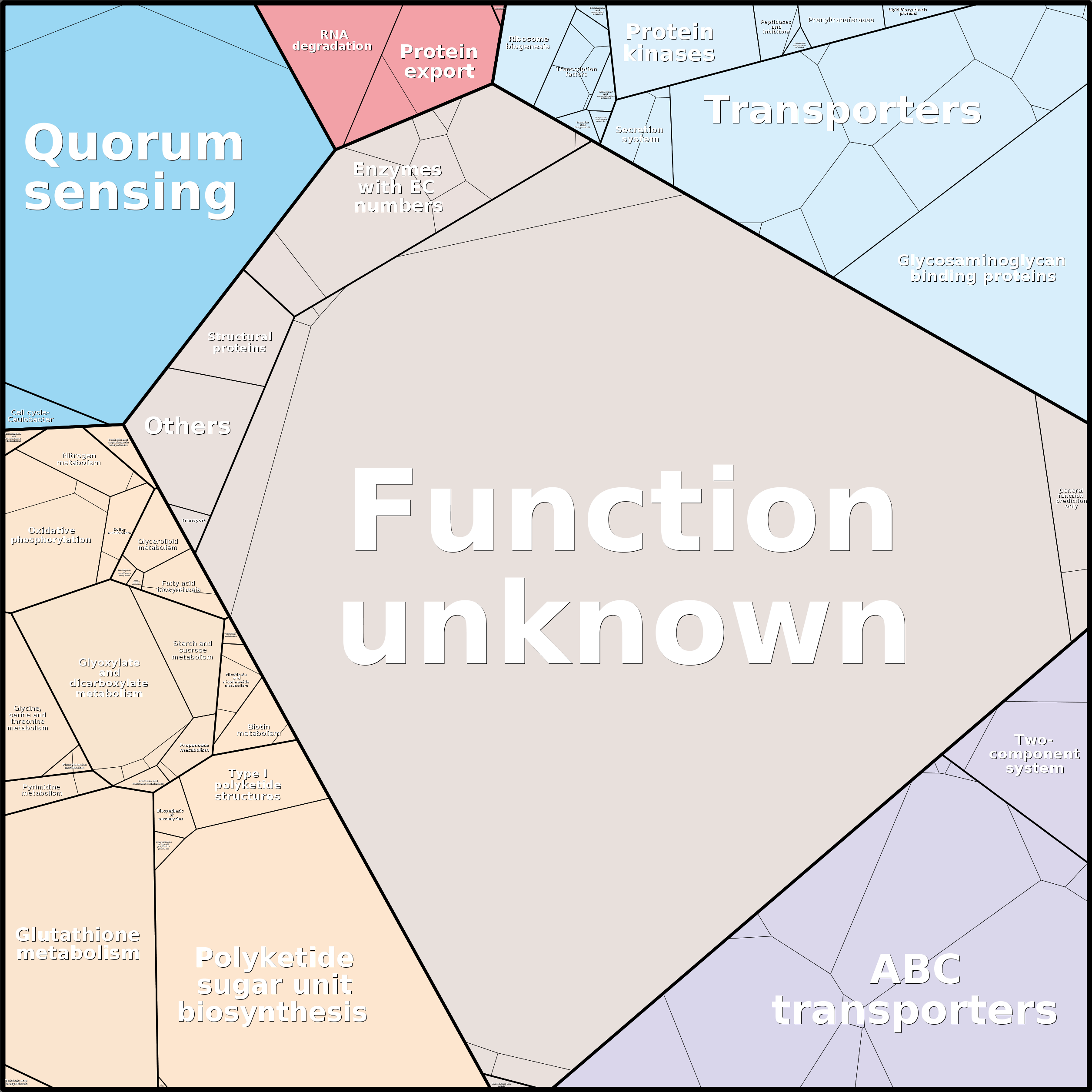 Treemap Press Ctrl-F5